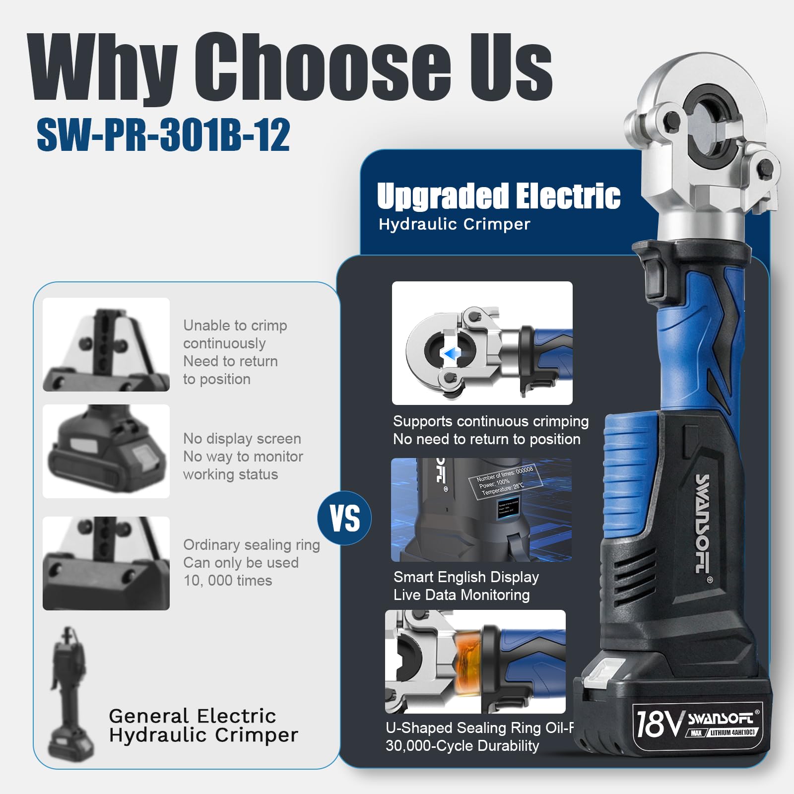 SWANSOFT 18V Prensa Hidráulica Eléctrica para Tubos con Perfil V/U/TH, Alicates de Prensa Hidráulica a Batería para Tuberías, Kit Completo con 12 Matrices V15-18-22-28 U16-20-25-32 TH16-20-26-32