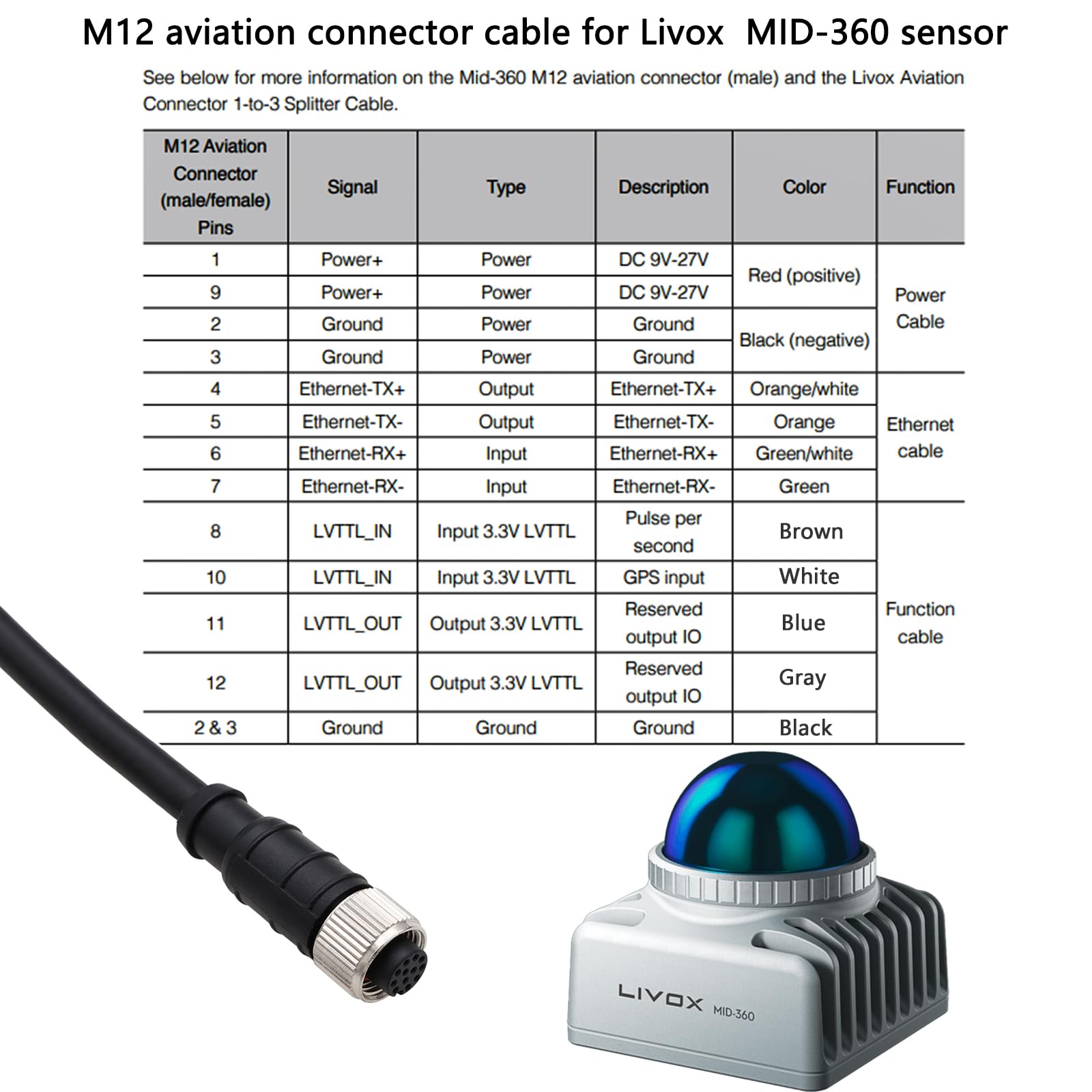 HangTon Kabel do debugowania zasilania Ethernet do DJI Livox Mid-360 Mid-70 Avia LiDAR, rozdzielacz 1 do 3, M12 Aviation 12-pinowy RJ45 XT30 latające przewody, 50 cm