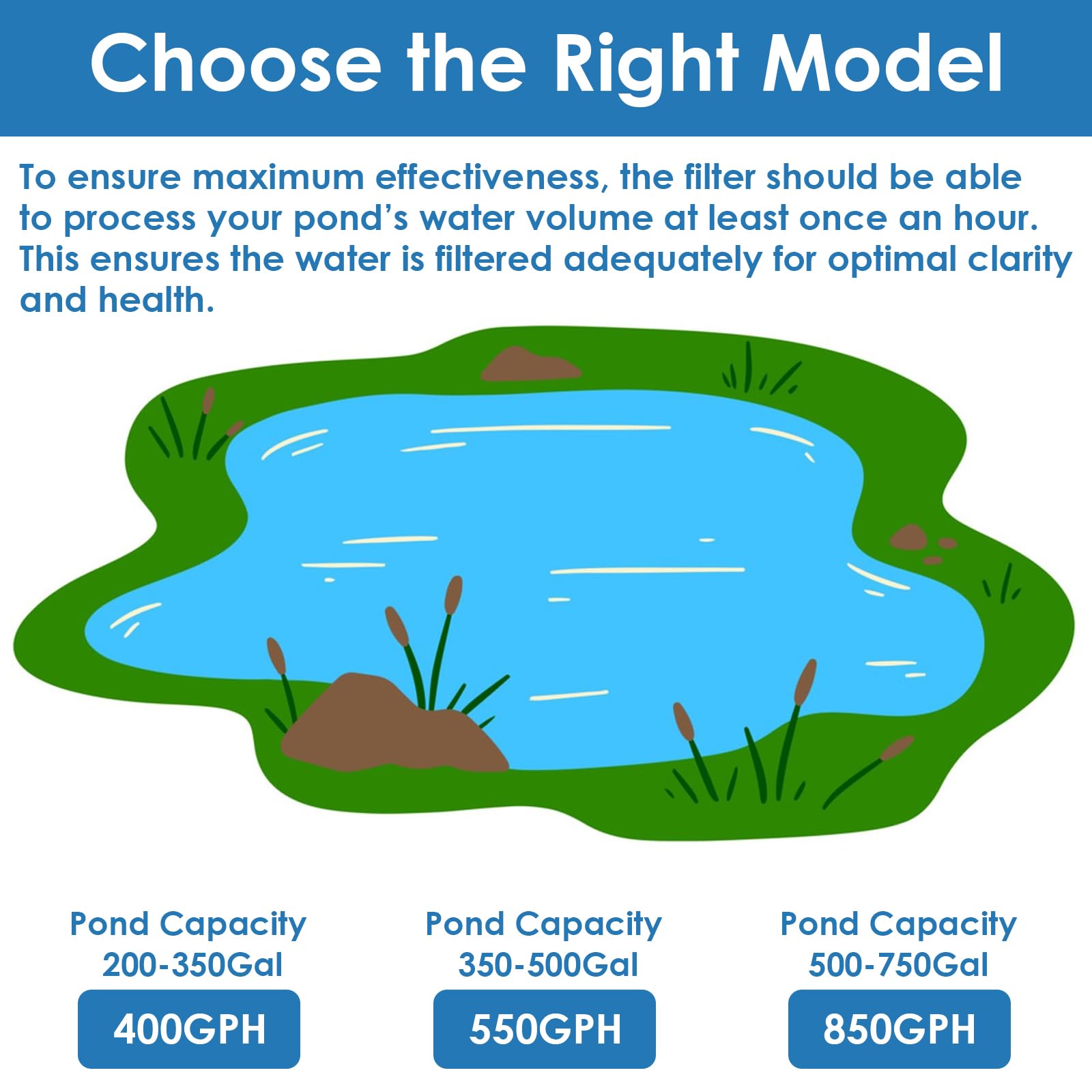 Kit filtro e fontana per laghetto con 3 teste di spruzzo, pompa per fontana per laghetto all-in-one da 550 GPH con filtraggio a 4 stadi, per giardino, giochi d'acqua, stagni per pesci Koi