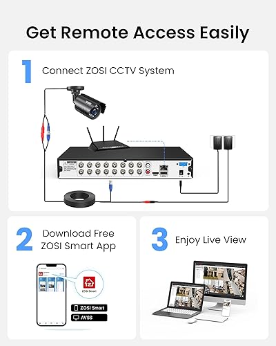 Miniatura 3 de ZOSI 1080P H.265+ Grabador DVR de seguridad de video de 16 canales con detección de humanos y vehículos, DVR CCTV híbrido 4 en 1 de 16 canales con