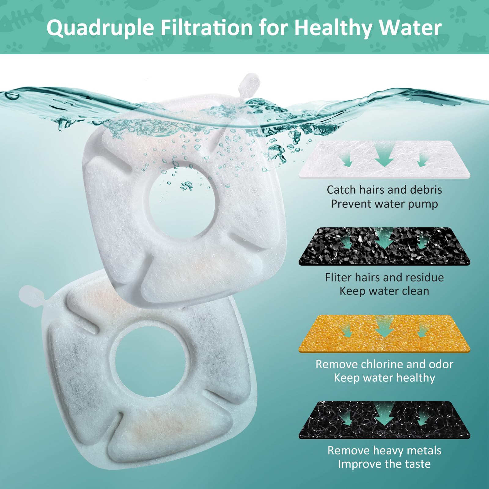 Paquete de 4 filtros de fuente de agua para gatos, compatibles con veken de 2,8 L, fuente automática para mascotas, filtros de repuesto con 4 esponjas de prefiltro para dispensador de agua