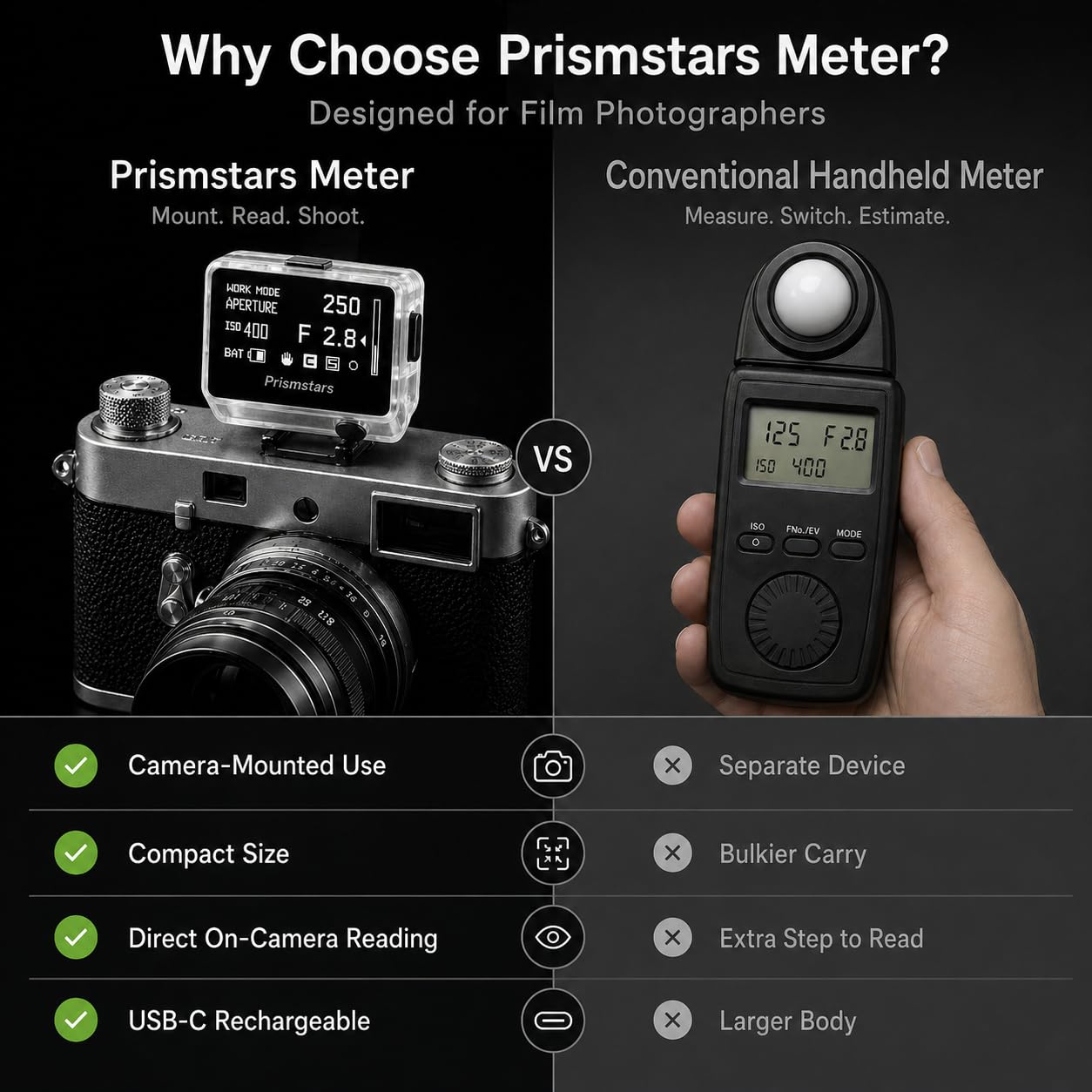 TsoLay Esposimetro per Fotocamera a Pellicola, Esposimetro Hot Shoe con Display a Schermo Intero, Angolo 30°, ISO, Apertura e velocità Regolabili, Lungo Standby, per Principianti e Fotografi