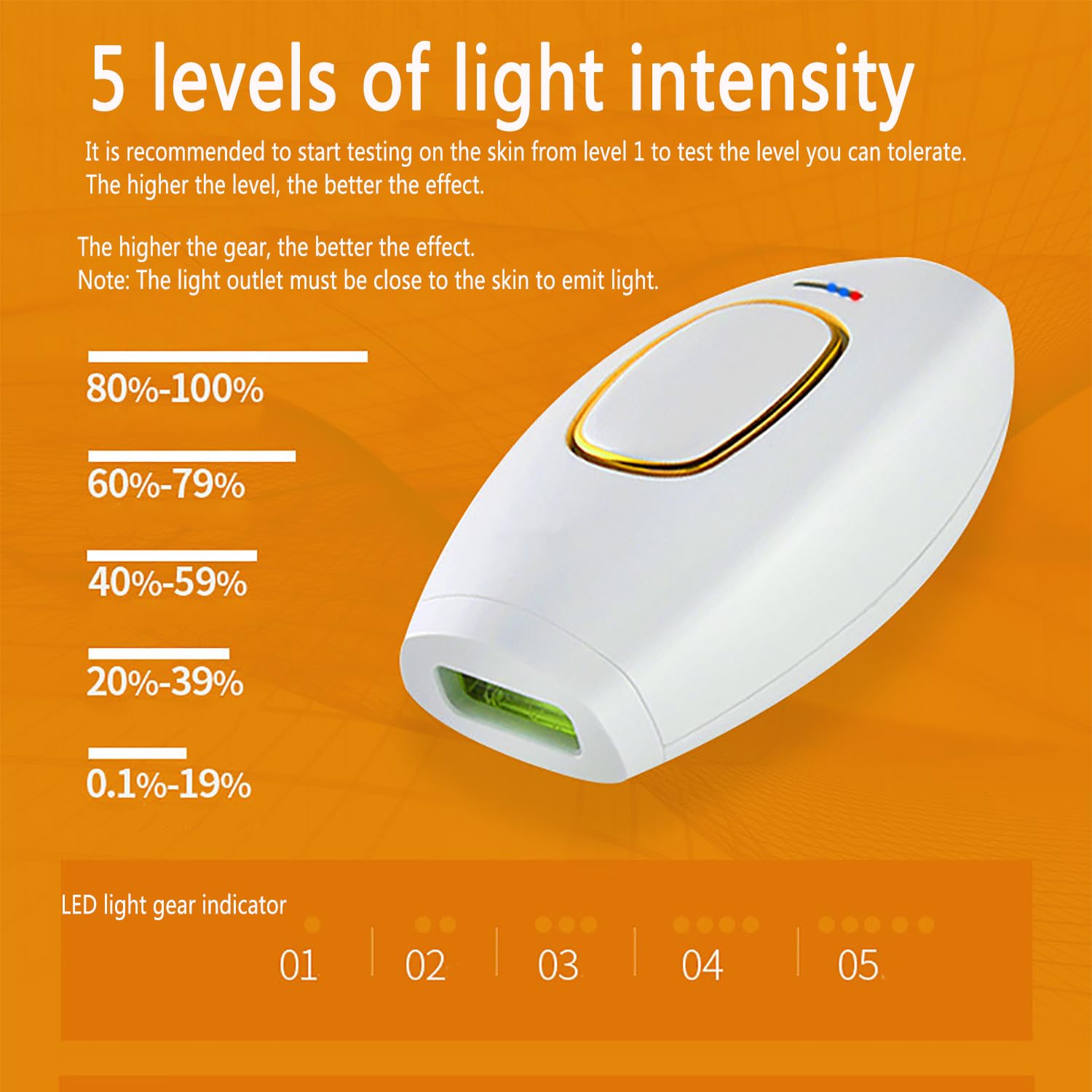 Dispositivo De Depilación De Mano, Equipo De Depilación Automática con 5 Niveles De Intensidad De Luz Depilación Sin Dolor, 0,6 Segundos De Luz Automática + Luz Manual para Facial, Cuerpo