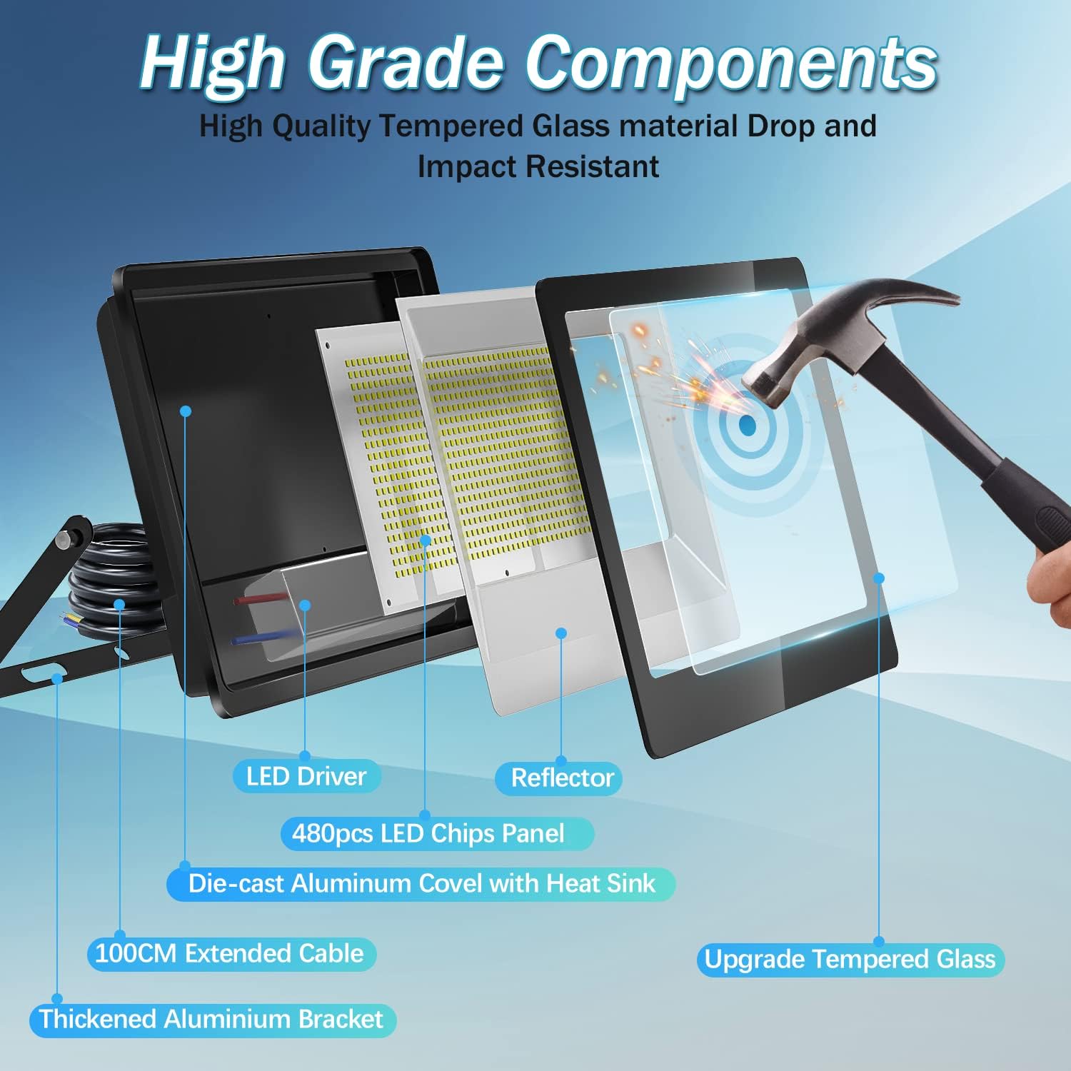 LED reflektor telepítési útmutató