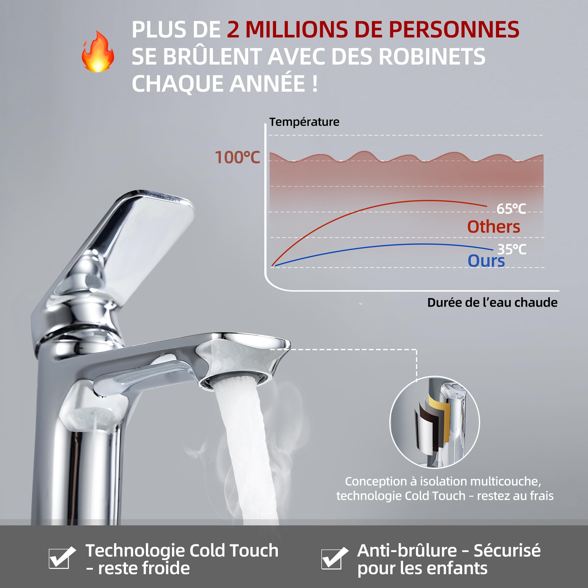 BELZ Robinet Mitigeur Lavabo Chromé Monocommande Économie d'Eau Anti-Goutte | Cartouche Céramique Anti-Goutte Économie d'Eau Laiton Massif Sans Plomb Montage Facile Finition Chromée Antirouille Durable