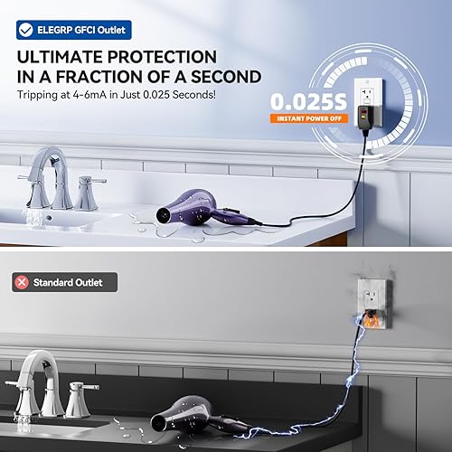 Miniatura 2 de ELEGRP Salida GFCI de 20 amperios, toma eléctrica GFI de auto-prueba con diseño estrecho, receptáculo GFCI con indicador LED, listado UL, blanco,
