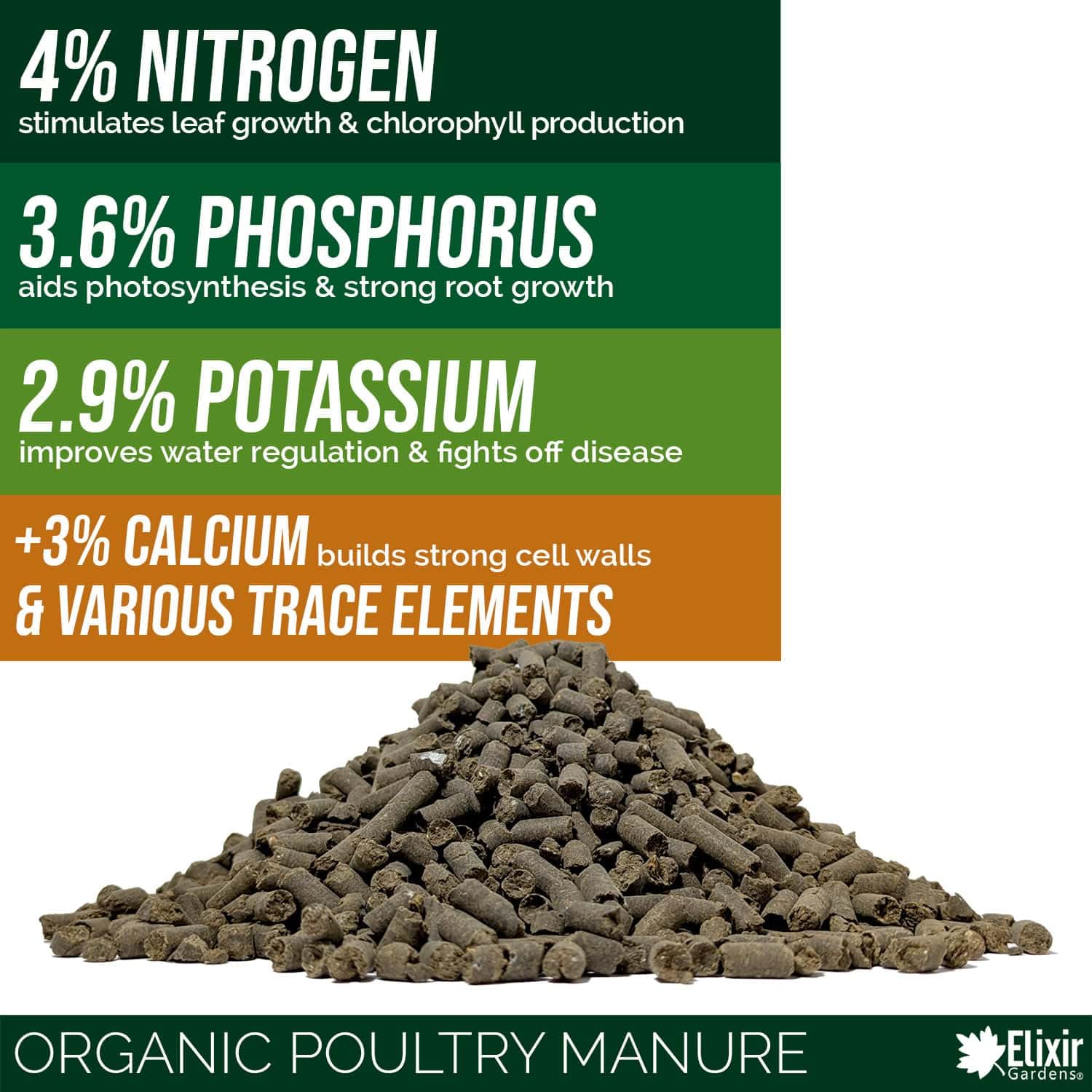 Elixir Gardens Poultry Chicken Pellets Manure For Garden Organic Farmyard Fertiliser Pelleted For Slow Release | Easy To Use No Mess | 20kg Bag | Treats up to 500sqm