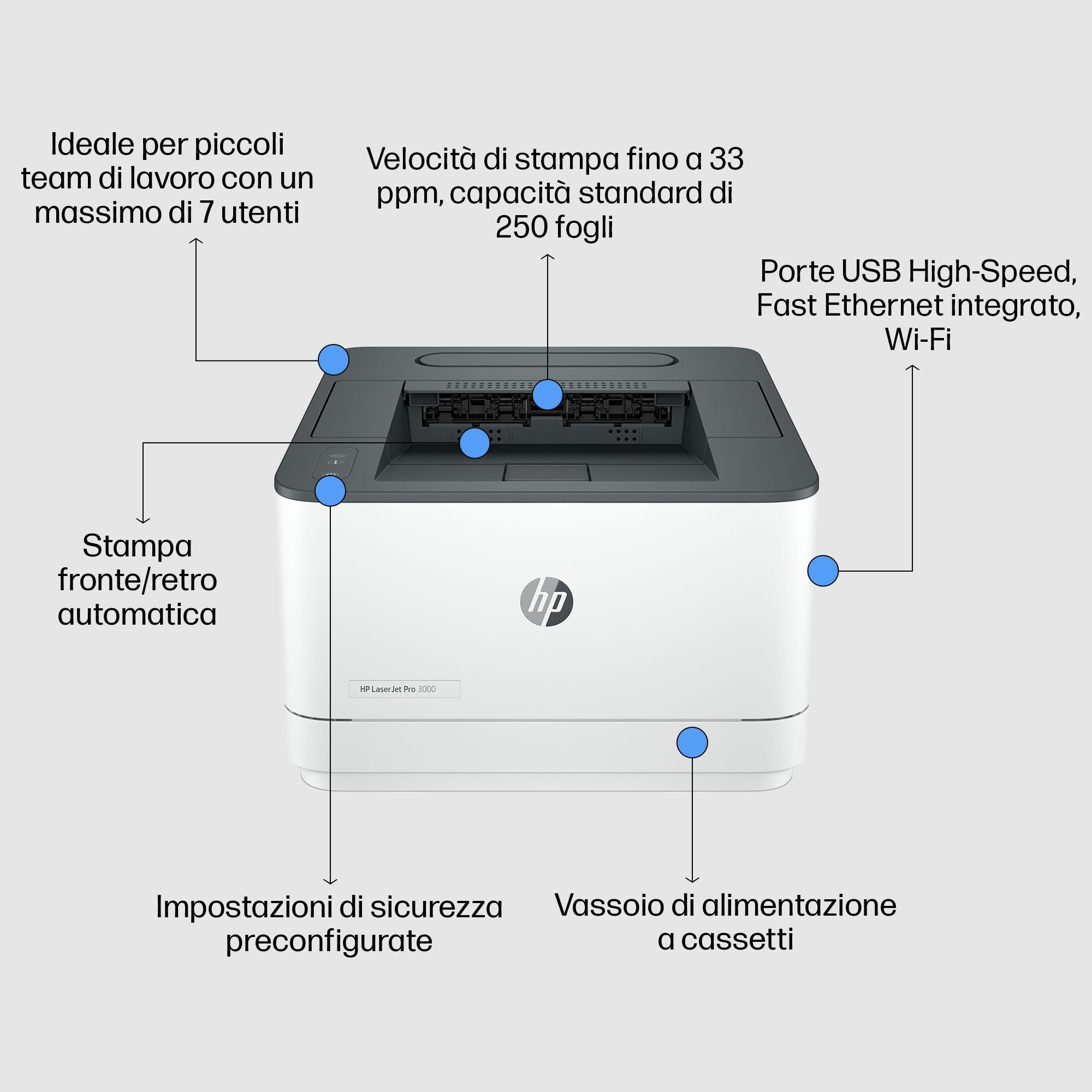 HP LaserJet Pro MFP 3002dw Stampante A4 Stampa Fronte/Retro Automatico b/n 33 ppm USB WiFi Ethernet Bianca