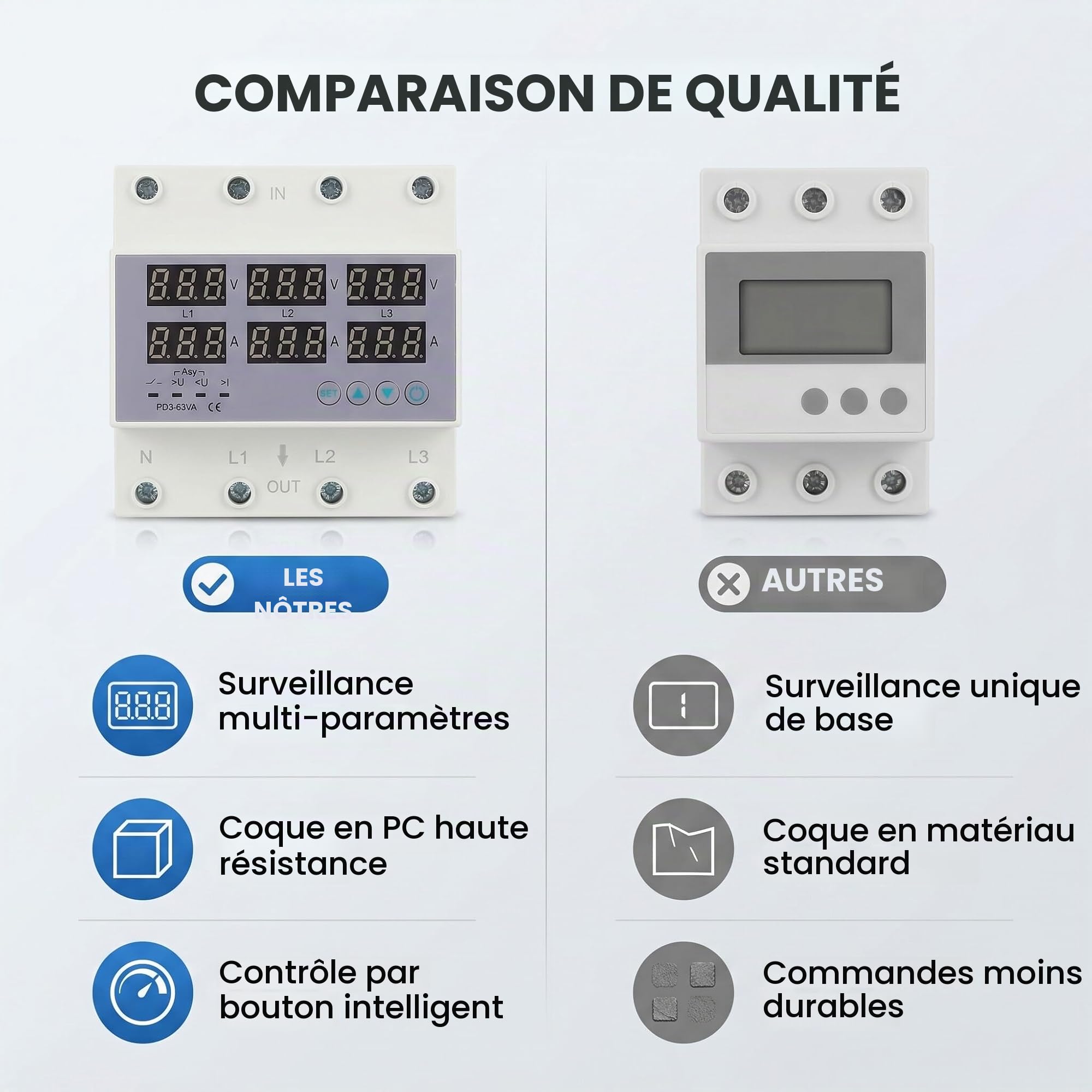 Fafeicy Voltmètre Triphasé Multitesteur sur Rail DIN CHLT63