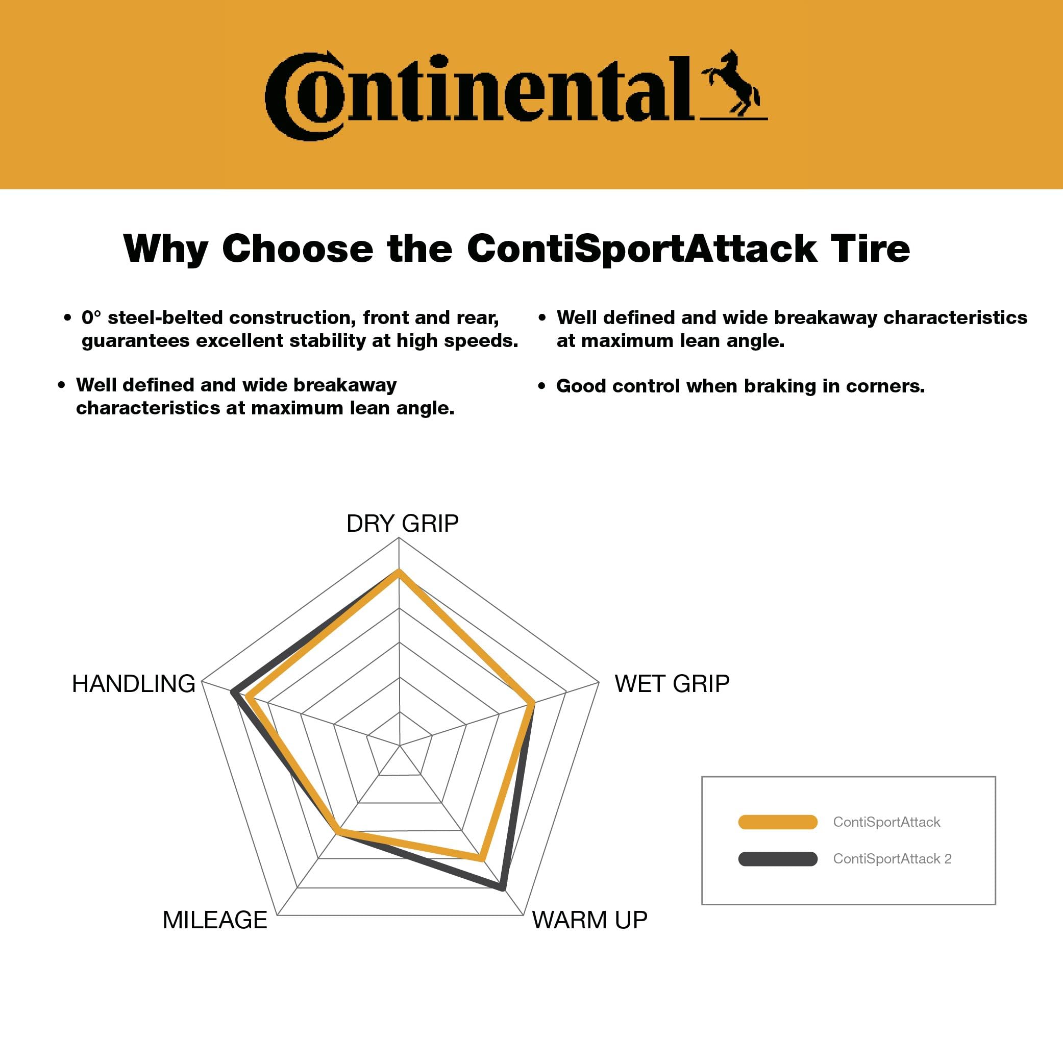 Continental 244399000-120/70/R17 58W - E/C/73dB - Ganzjahresreifen