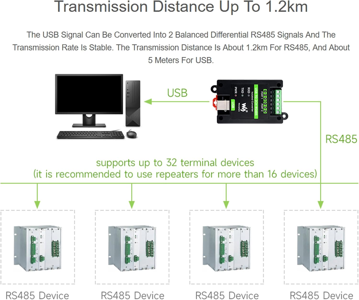 Industrial Grade Isolated USB to 2CH RS485 Converter USB to RS485 Adapter, Onboard Original FT2232HL Chip Stable and Reliable Communication, Support Win11/10/8.1/8/7,Linux, Android, etc.