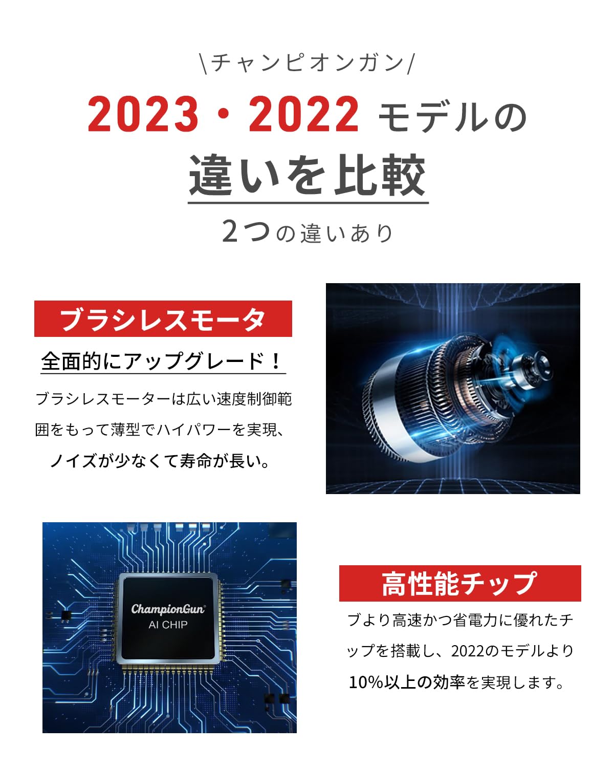Amazon | ChampionGun チャンピオンガン 軽量便利 静音設計 5段階