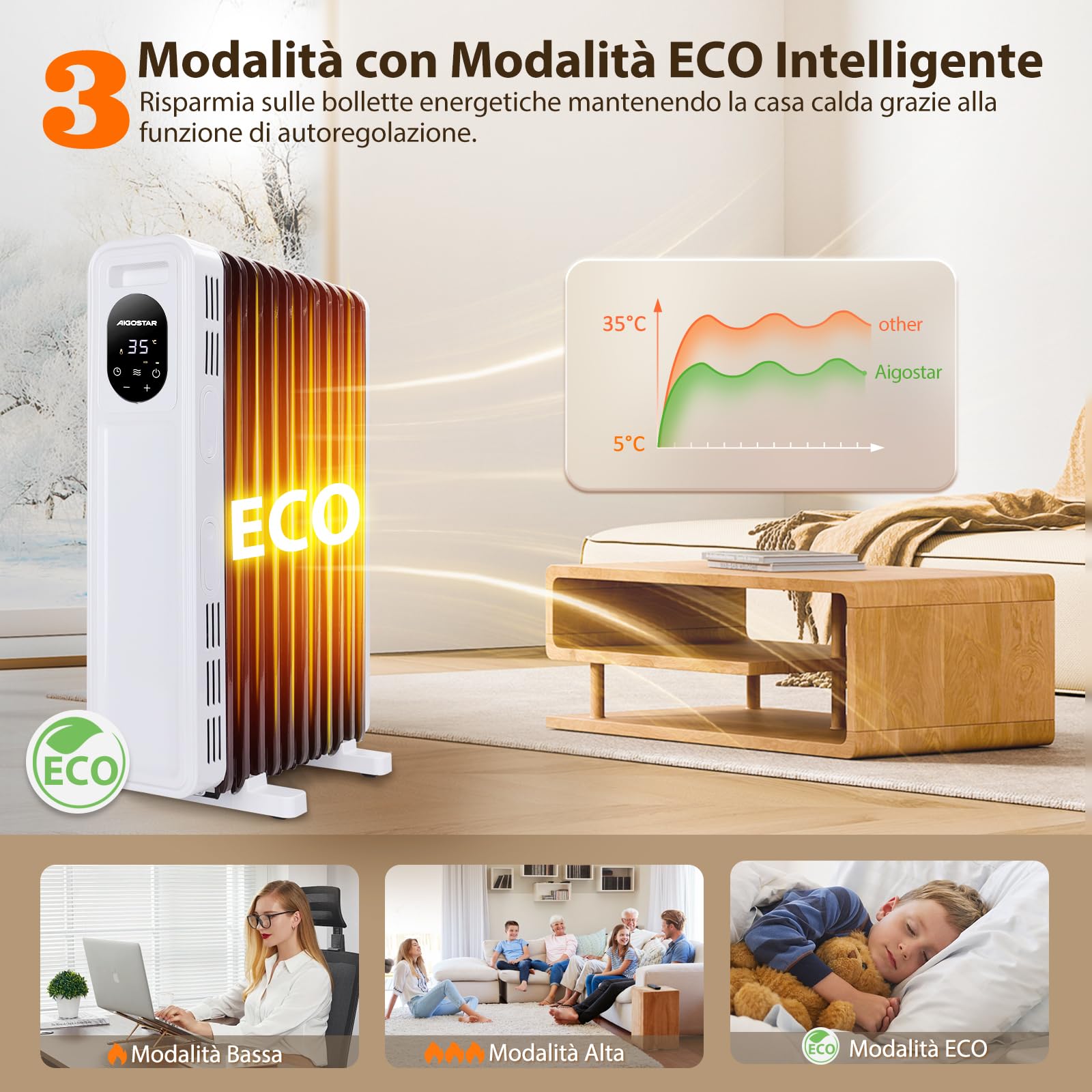 Aigostar Radiatore ad Olio 2500W, 13 Elementi Riscaldatore Elettrico Portatile, 3 Livelli di Calore, Modalità ECO, Timer 24H, Touch screen digitale, Telecomando, Hyperheat, Protezione Multipla, 60mq