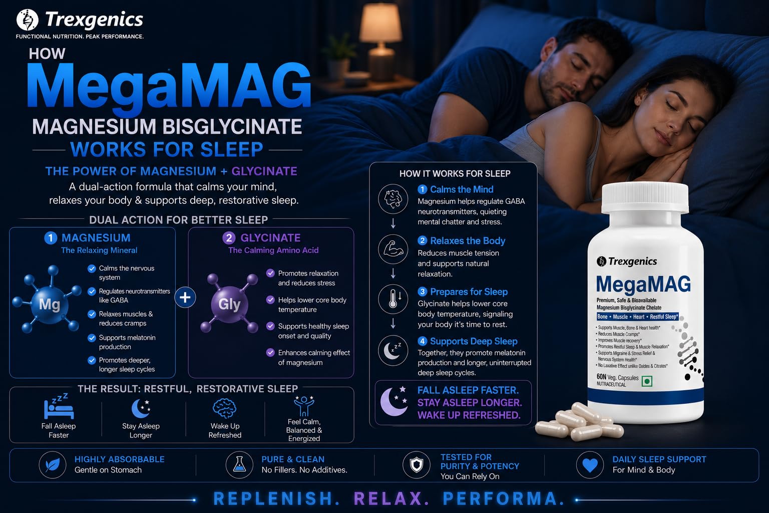Trexgenics MegaMAG 785mg Magnesium Bisglycinate - Most Bioavailable Magnesium for Sleep, Muscle, Bone & Heart Support (60 Veg. Capsules) (Pack of 1) 3