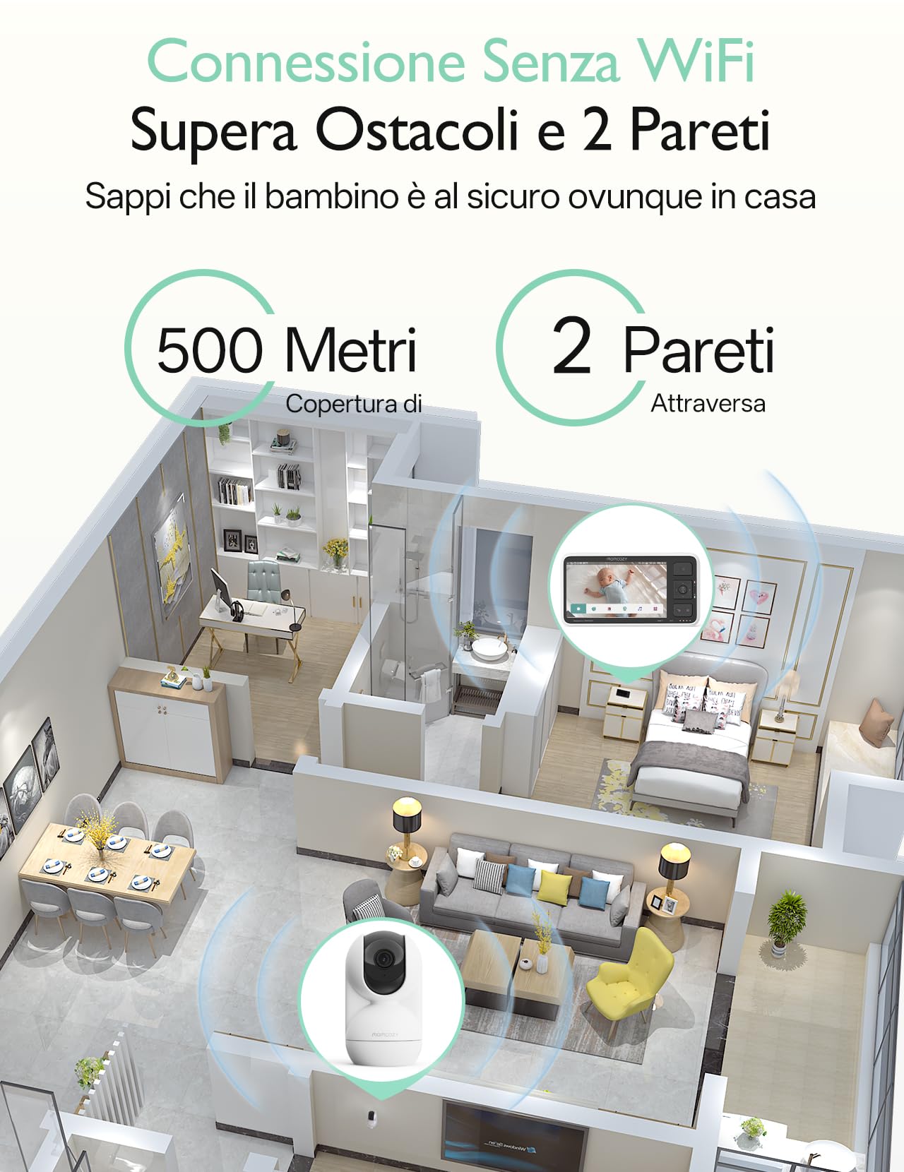 momcozy BM03S Baby Monitor Senza WiFi Portata 500m, 5,5" 1080P, 5800mAh | VOX, Connessione FHSS privata, zona sicura, rilevamento movimento, visione notturna, audio a due vie