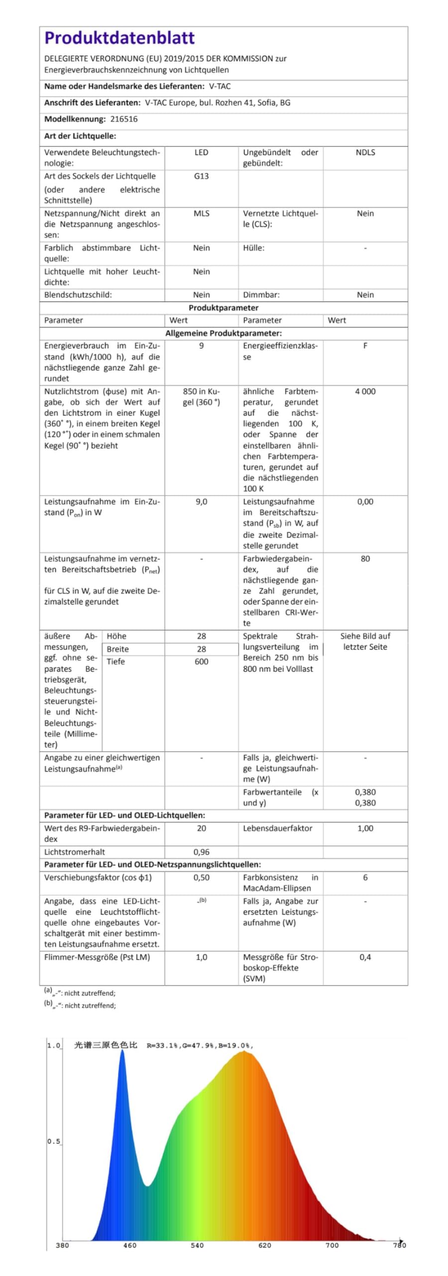 Set – Tubo LED da 60 cm, bianco neutro (4000 K), 850 lumen, T8, G13-9 W (sostituisce 18 W), con avviatore, tubo fluorescente LED, 5 pezzi