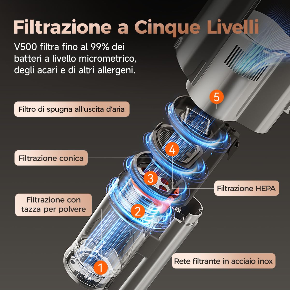 uwant Aspirapolvere Senza Fili Potente con Svuotamento Automatico V500 25000Pa CleanSync Leggero e Station Compatta Luce Verde 60° Micron Dust Detection Spazzola V Antigroviglio 5 Livelli Filtrazione