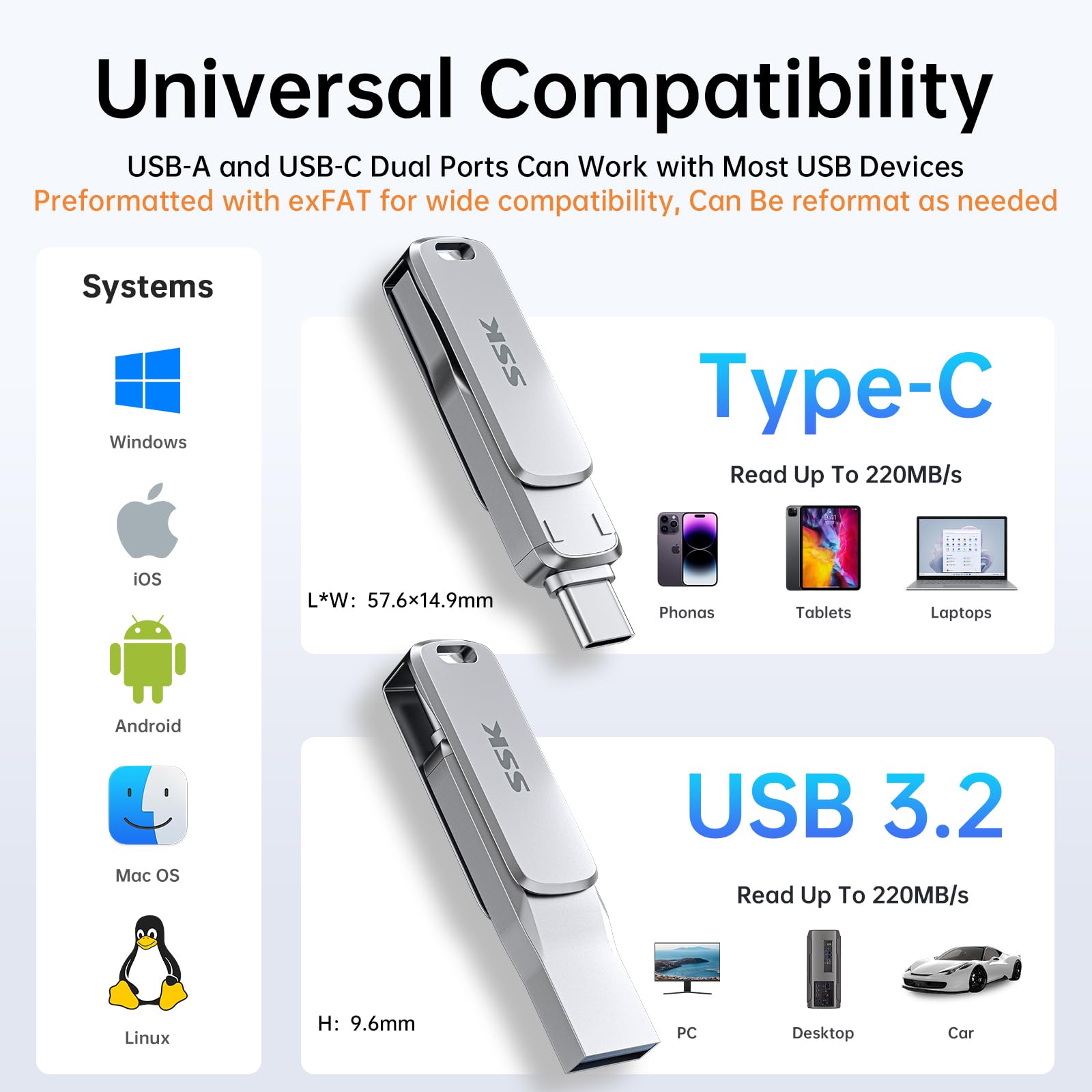 SSK 256 GB Chiavetta USB Dual Connettori, Chiavetta USB C Flash Drive fino a 220 MB/s Tipo-C e USB-A Memory Stick per iPhone 15/16/17Pro/Android OTG con impermeabile, antipolvere e anti-caduta