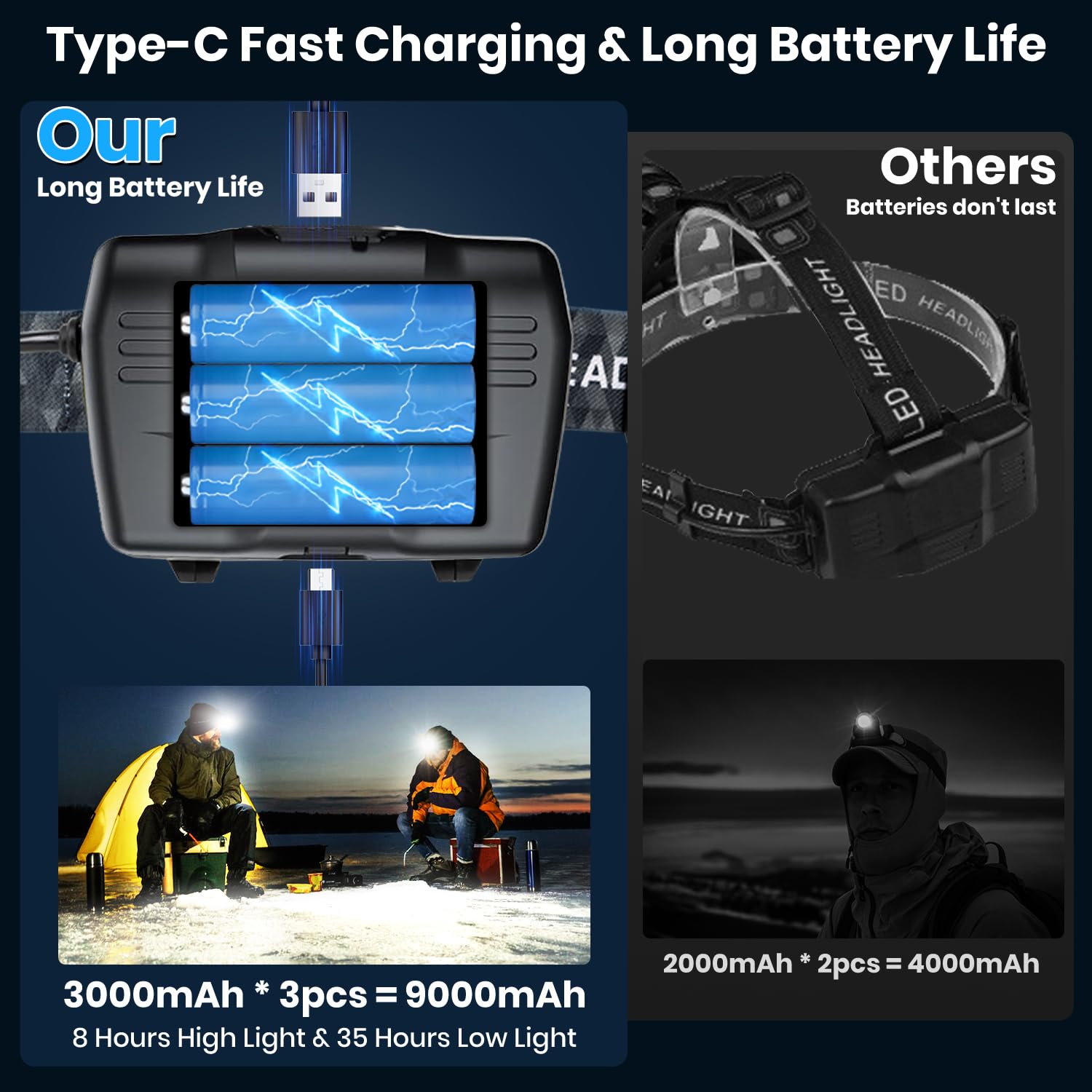VOPHICHO Torcia Frontale LED Ricaricabile 90000 Lumen Lampada Frontale con Sensore & 7 Modalità, 9000mAh USB Lampada da Testa Regolabile Luce Frontale IPX7 Impermeabile per Campeggio Pesca