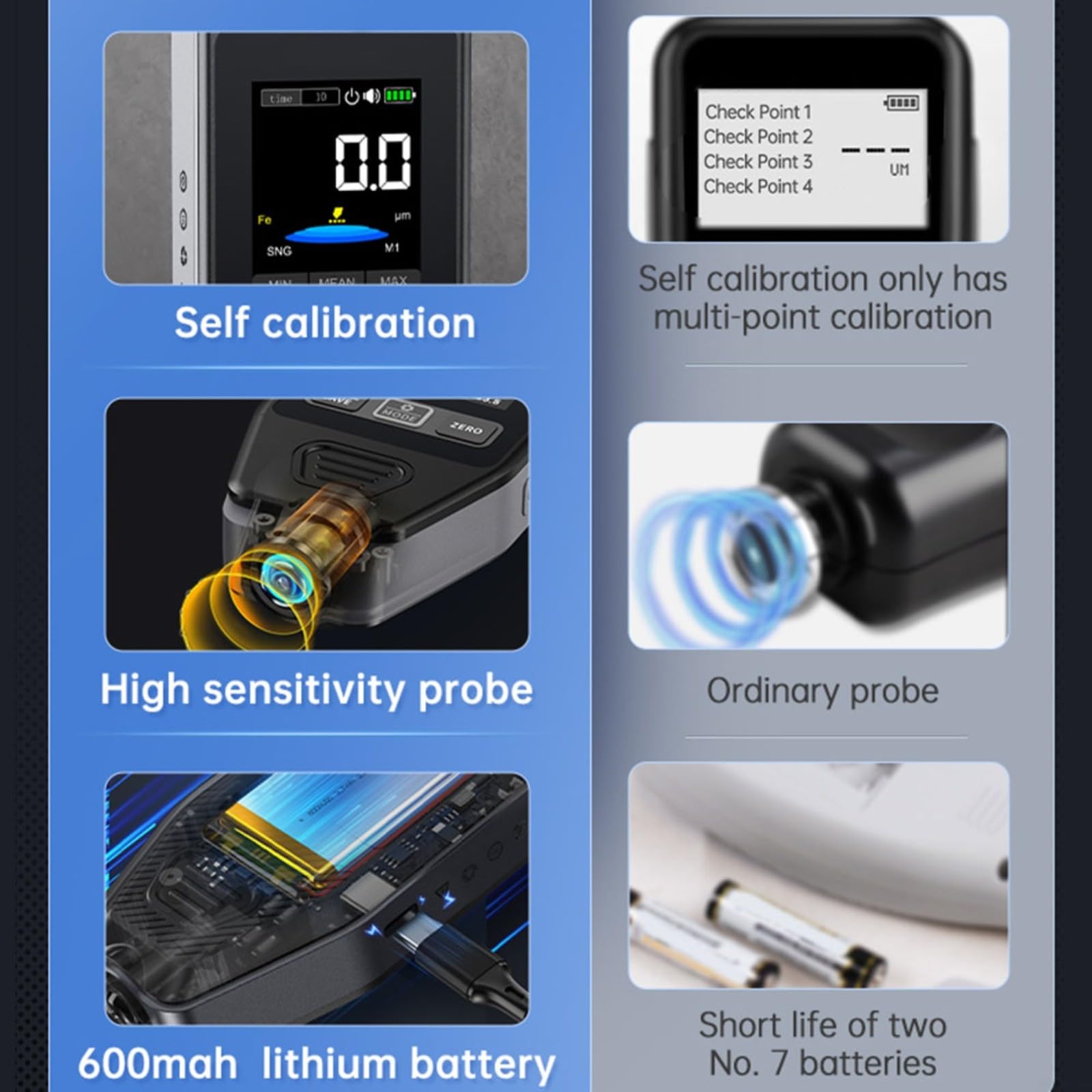 Medidor de espesor de recubrimiento 0-1400μm, Fe/nFe modo dual, medidor de película de pintura recargable USB para reparación de automóviles, fabricación