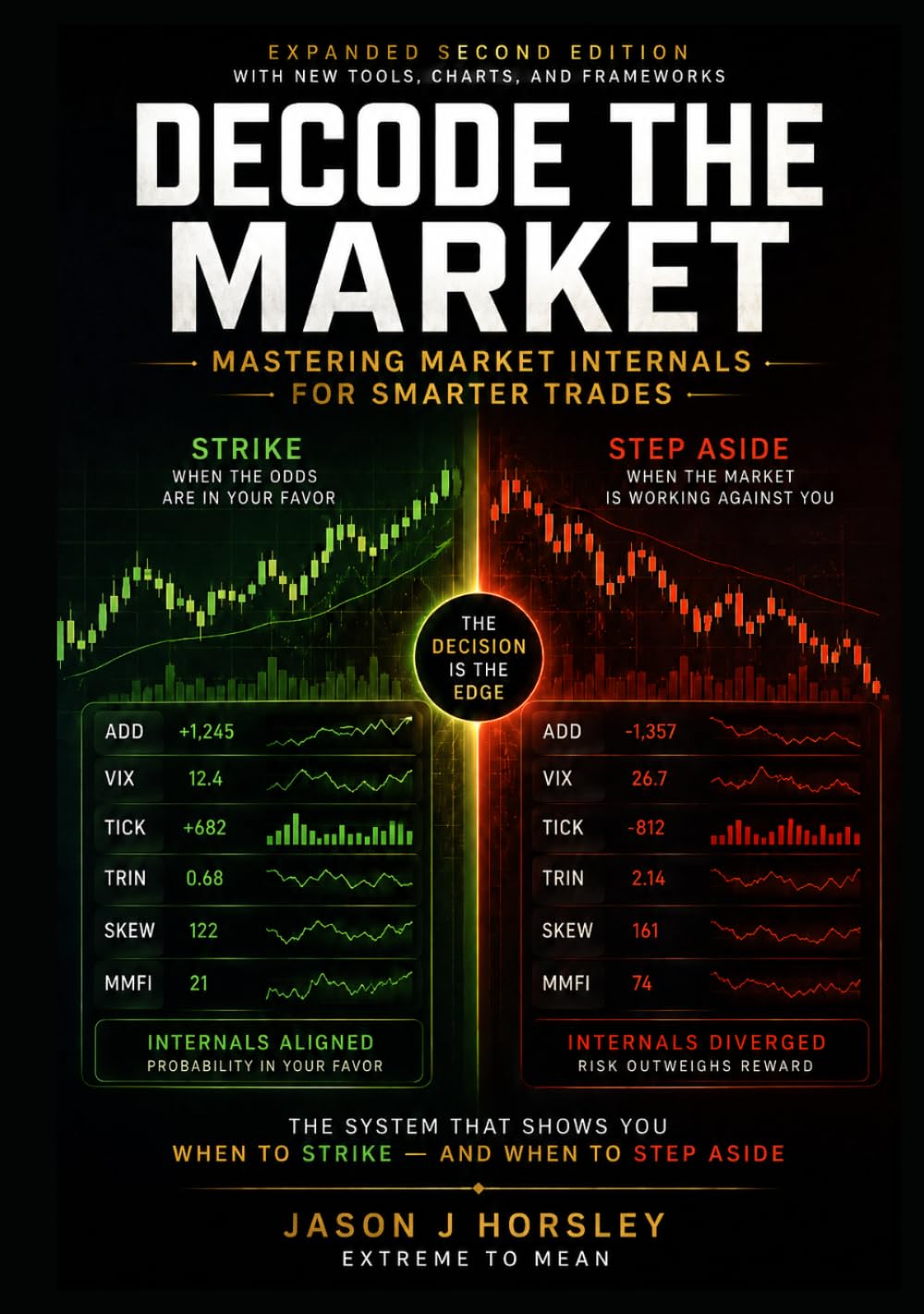 Decode the Market: Mastering Market Internals for Smarter Trades