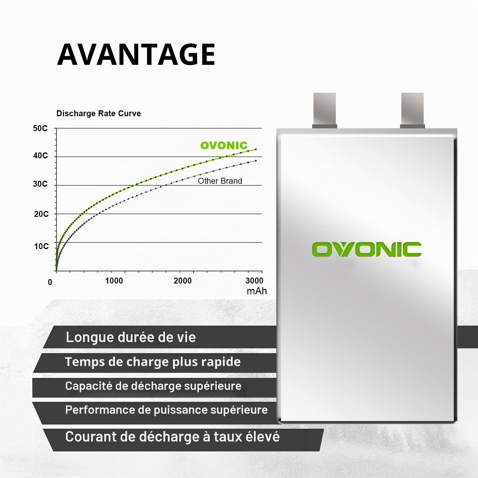OVONIC Lipo Batterie 3s 3000mAh 50C 11.1V Lipo avec Connecteur Dean Style T pour RC Avion Hélicoptère Voiture Camion Truggy Hobby DIY (2 pcs)