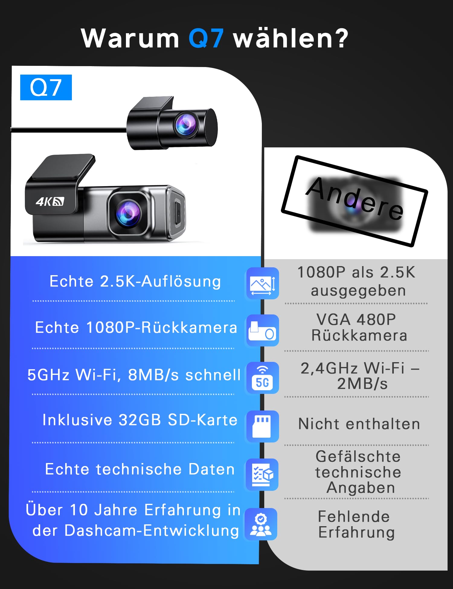 Navycrest Dashcam 4K+1080P 5GHz WiFi Dual Auto Kamera mit 32GB SD Karte Super Nachtsicht WDR G-Sensor 24/7 Parküberwachung