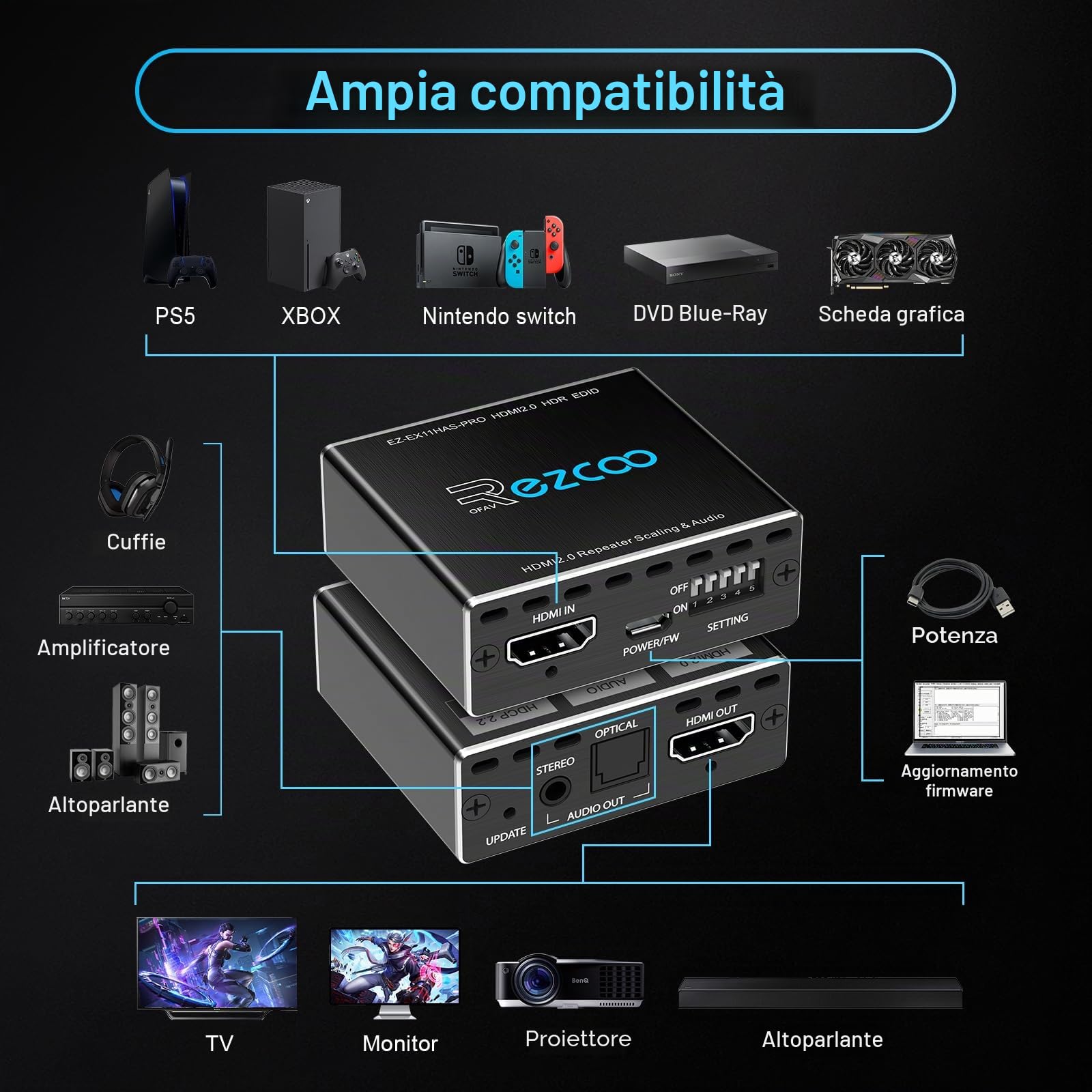 Estrattore audio HDMI 4K 60Hz 1080P 120Hz PS5 HDCP 2.2 CEC D-olby Vision HDR, decadimento SPDIF ottico 5.1CH+3,5mm stereo L/R Audio Breakout, decoder audio Dolby Digital Audio, gestione EDID