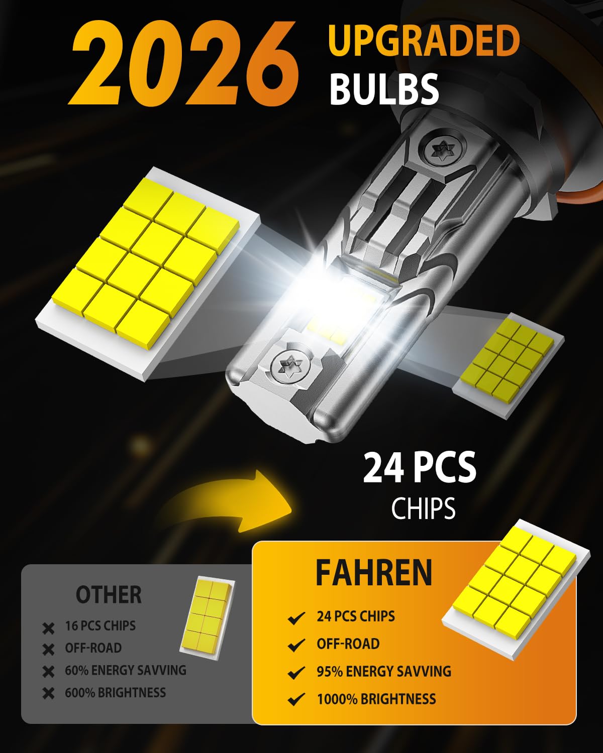 FAHREN Upgraded 9012/Hir2 LED Bulbs, 90,000LM 1500% Ultra-Bright, 1:1 Mini Size 9012 Halogen Replacement, 6500K Cool White, 80000HRS+ Lifespan, Quick Install No Adapter Needed, Pack of 2 — view 6