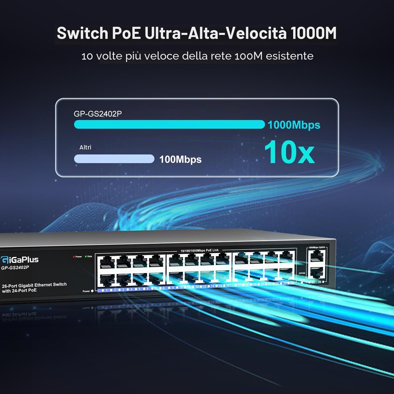 26 Port Gigabit PoE Switch with 24 Port PoE+ 1000Mbps, 2x1000Mbps Uplink, GiGaPlus 26 Port IEEE802.3af/at PoE @320W, Support VLAN, Metal Housing, Desktop or Wall-Mount, Plug & Play