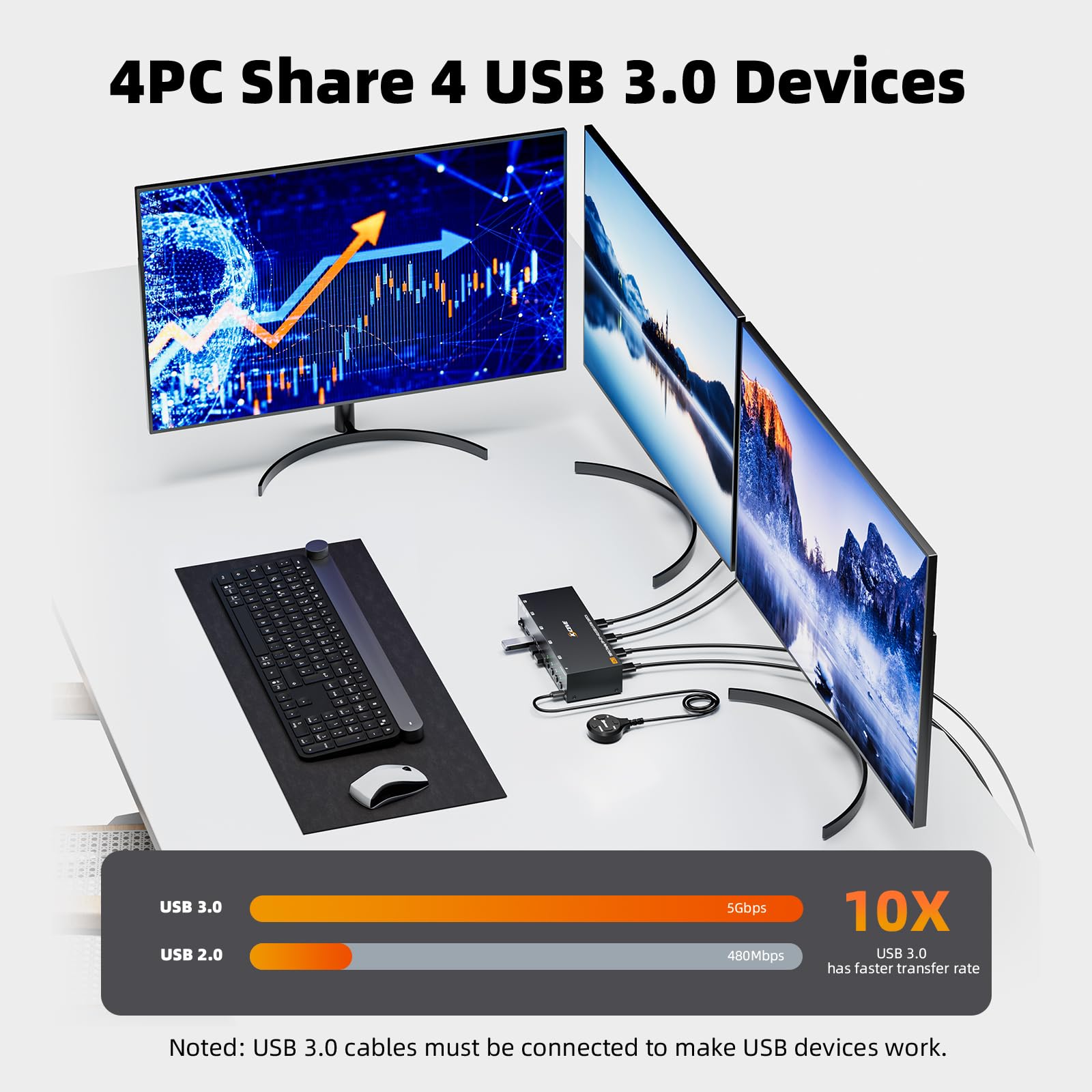 KVM Switch 3 Monitores 4 PC, 2 DisplayPort + 1 HDMI Conmutador KVM USB 3.0, compatible con 4K@60Hz para 3 ordenadores que comparten 2 monitores DP, teclado y ratón