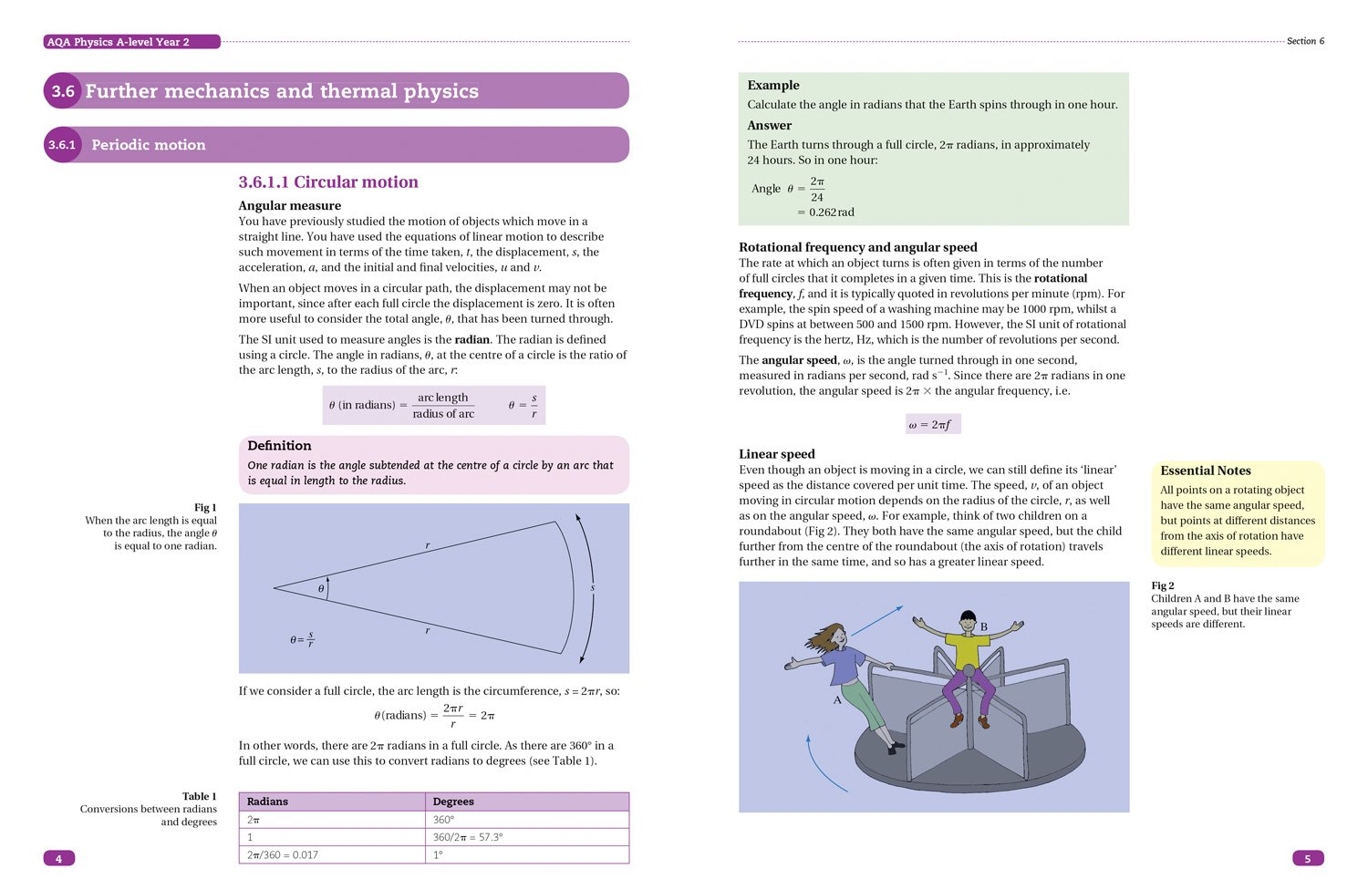 AQA A Level Physics Year 2 Sections 6, 7 and 8: Further mechanics, Electric and magnetic fields, Nuclear and particle physics