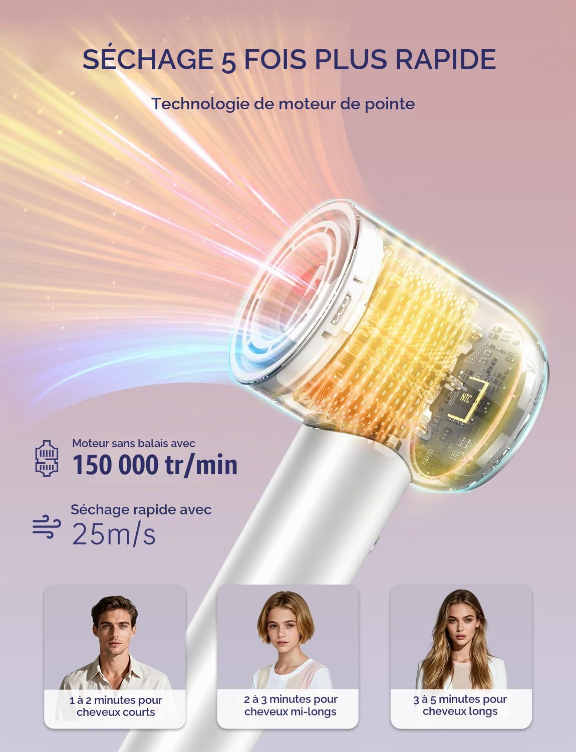 Sèche Cheveux Ionique Professionnel De Salon, Moteur Sans Balais 150 000 Tr/Min, 500 Millions D'Ions Négatifs, 25 M/s, 59 dB Faible Bruit, Anti-Frisottis, Diffuseur, Buse Concentrée, Support Mural
