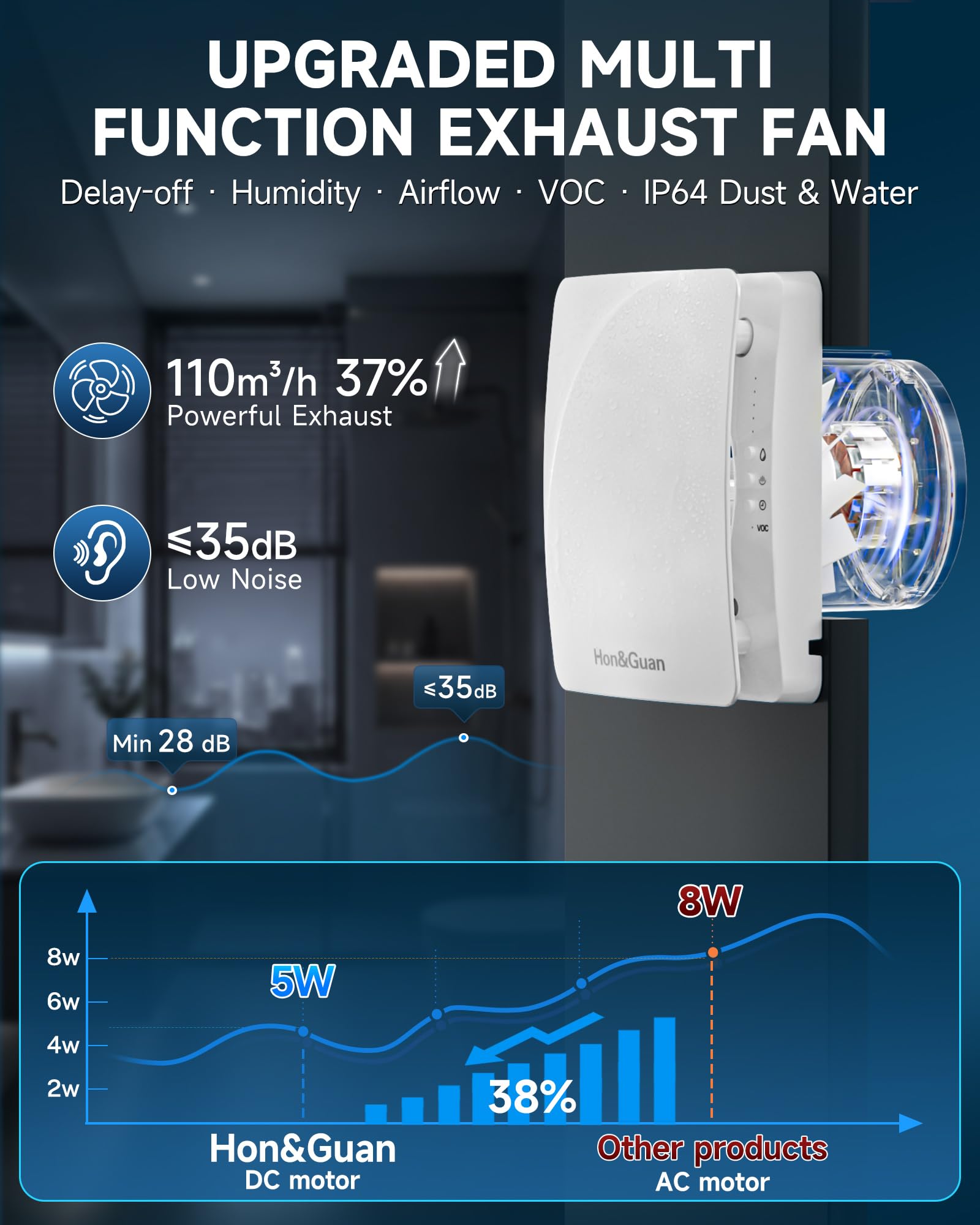 Hon&Guan Ventilador de Baño de 100mm con Sensor de Humedad & Válvula & VOC