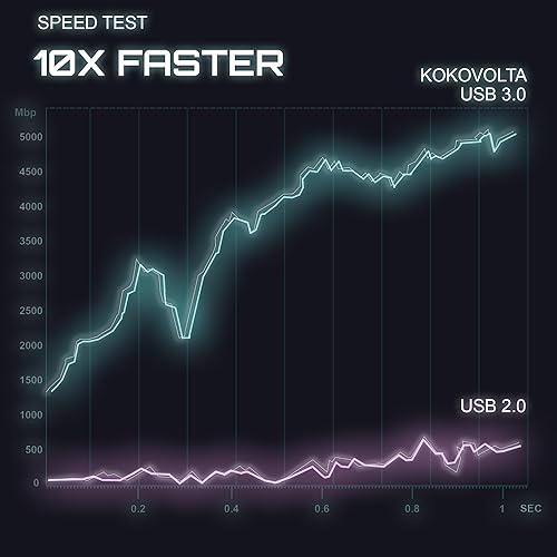 Miniatura 3 de Hub USB 3.0 tipo  de alta velocidad - Divisor USB para laptop, MacBook, Xbox, unidad flash, disco duro, impresora, cámara, teclado, extensor de