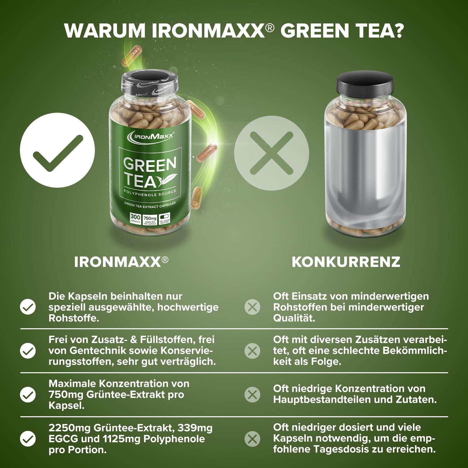 IronMaxx Green Tea - 300 Kapseln, Grüntee-Extrakt mit 339mg Epigallocatechin-3-Gallat und 180mg Koffein pro Tagesdosis, Unterstützend in Diatphäsen