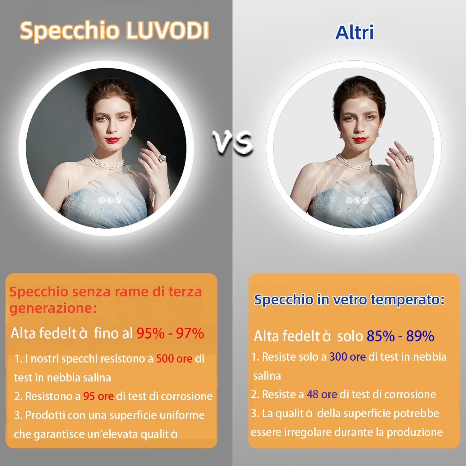 LUVODI Bluetooth 80cm Specchio Bagno Led Luce Rotondo Antiappannamento 3000K-6000K Dimmerabile 3 Colori Luce Funzione Memoria Specchio in Resina Specchio Retroilluminato Bagno