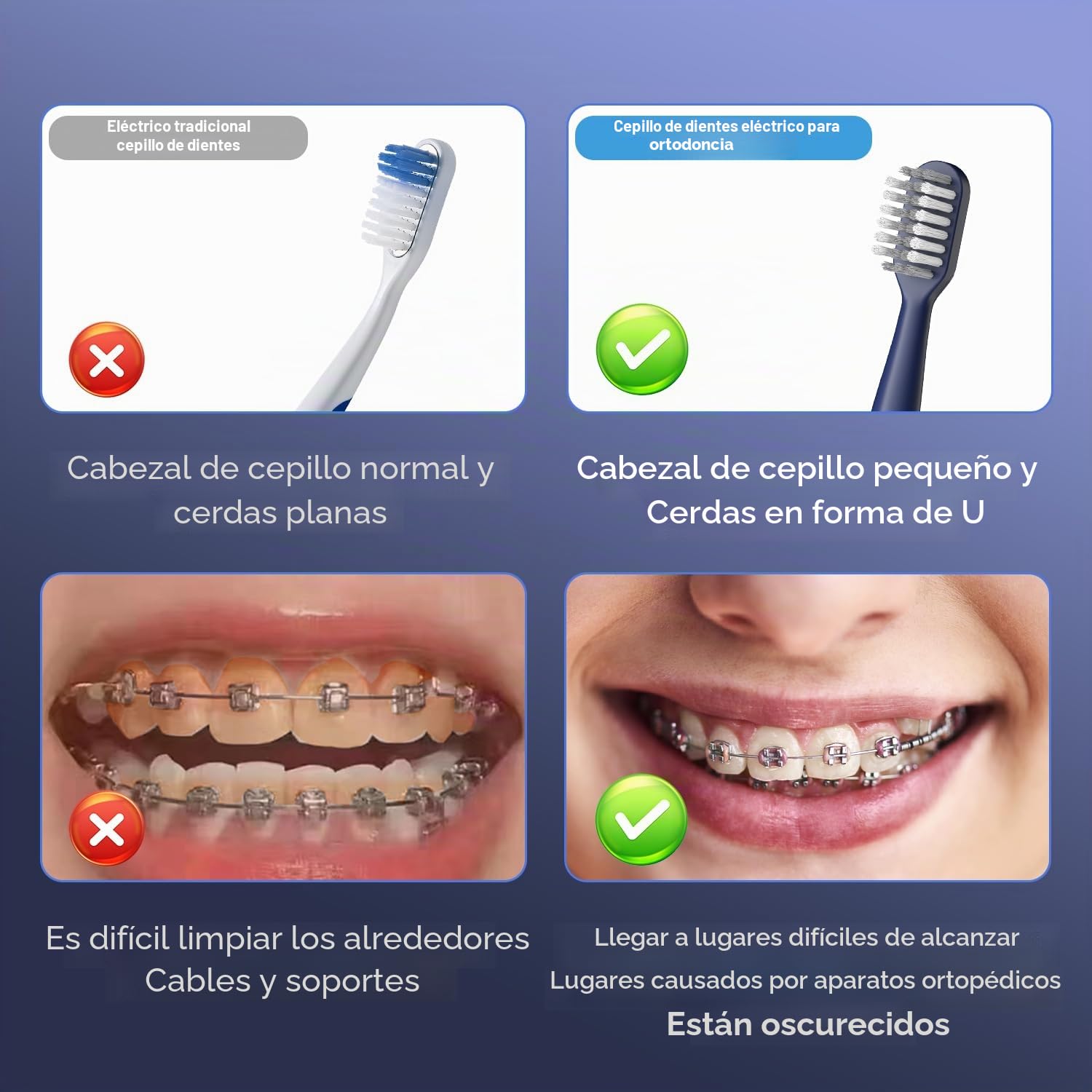 JTF Cepillo Dental Eléctrico para Ortodoncia, 6 Cabezales Suaves en Forma de U, 5 Modos, Temporizador 2 Min, IPX7, Limpieza Profunda(Azul Oscuro)