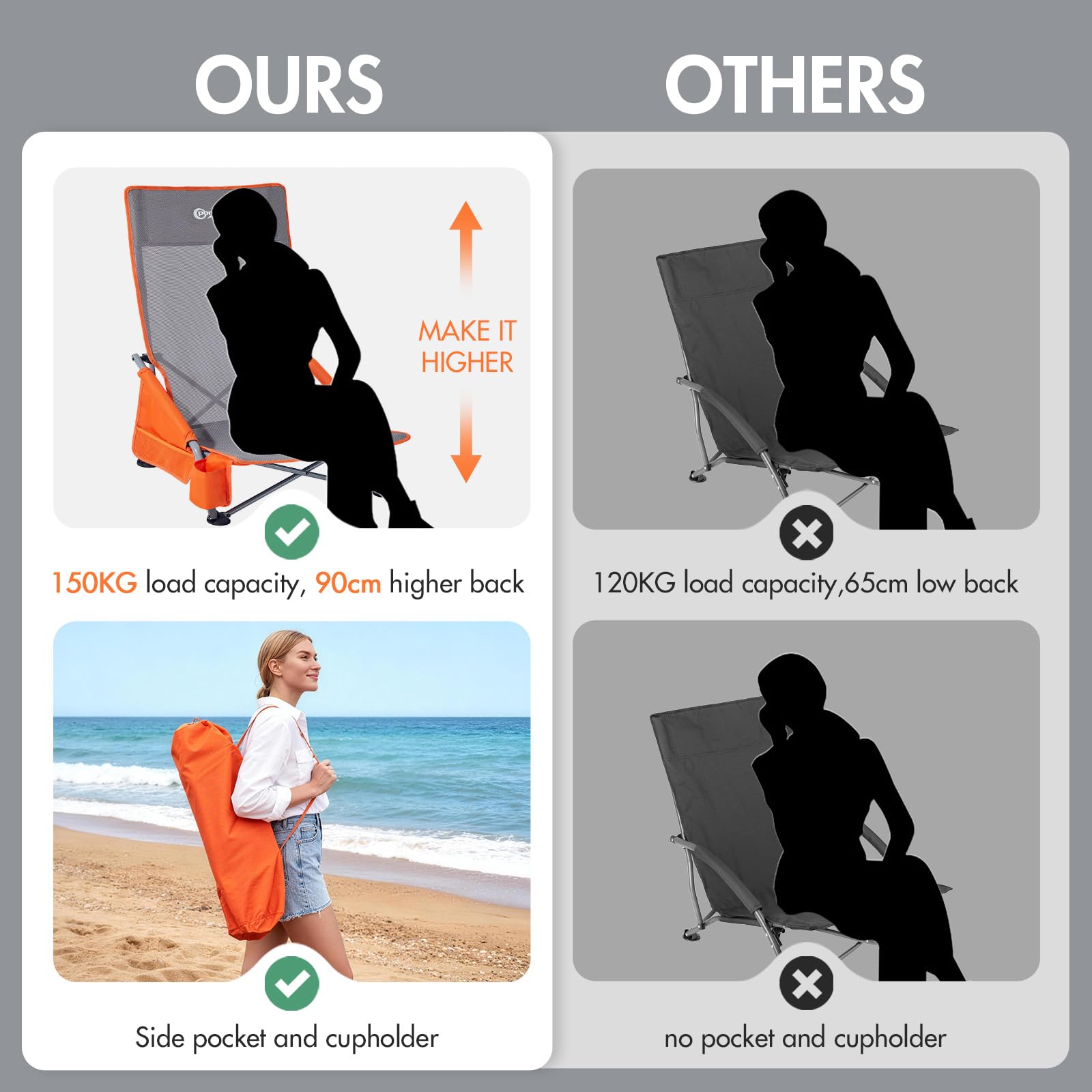 Portal Set di 2 sedie da spiaggia con schienale alto, leggere, basse, portatili per adulti, pieghevoli, per spiaggia, festival, picnic, sedia a sdraio, per esterni, con portabicchieri, rete