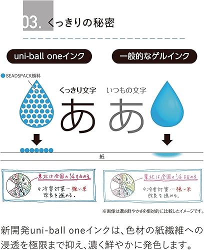 Miniatura 7 de Mitsubishi Pencil Uni-Ball One P UMNSP38.13 Gel Ballpoint Pen, 0.01 inches (0.38 mm), Peach