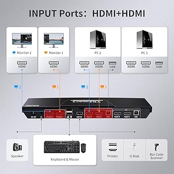 Amazon.com: TESmart HDMI KVM Switch 2 Monitors 2 Computers