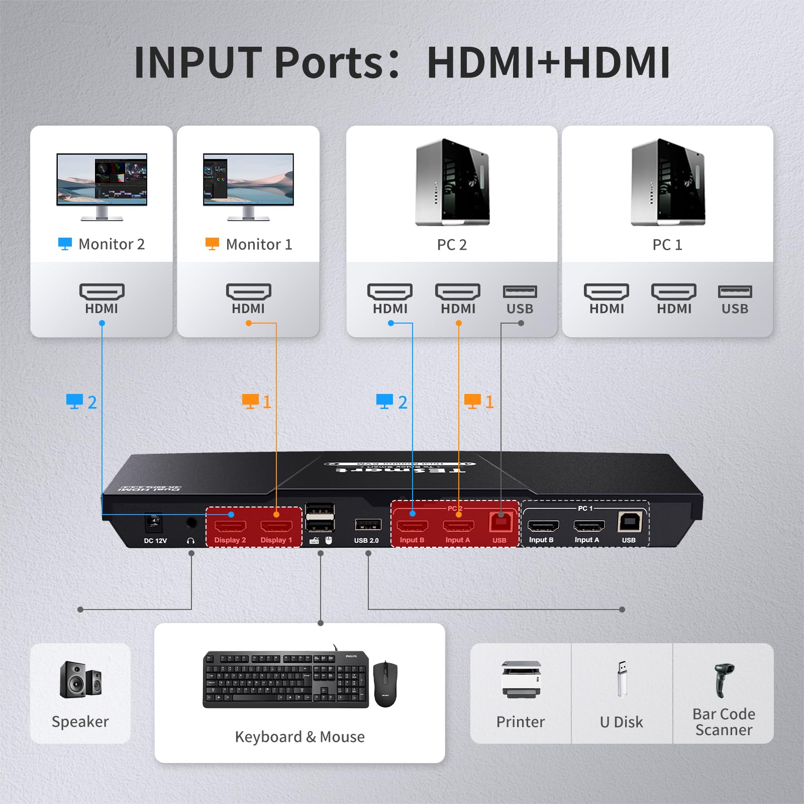 Conmutador KVM HDMI 2 Monitores 2 Computadoras 4K@60Hz, USB 2.0, Conmutador KVM de doble monitor HDMI 2 puertos Pantalla extendida, emuladores EDID, Audio L/R, Interruptor de tecla de acceso 9