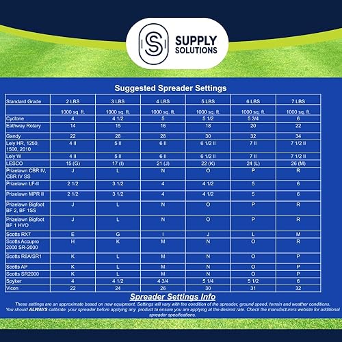Miniatura 9 de Supply Solutions Urea 46-0-0 Fertilizante nitrogenado para estimular el crecimiento exuberante y el color verde profundo, fertilizante para plantas