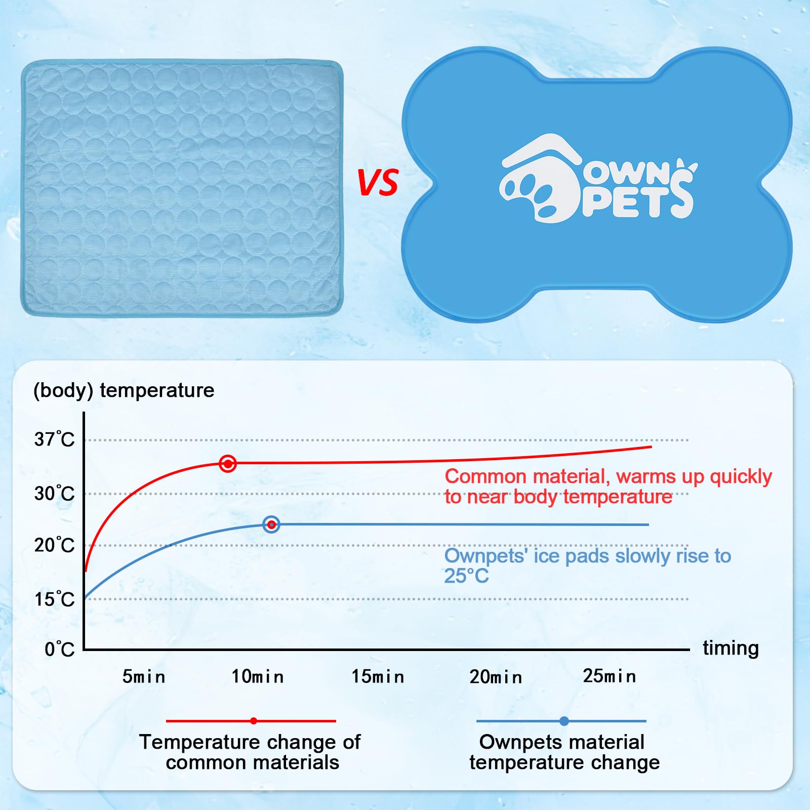 Ownpets Tappetino refrigerante in gel per animali domestici, 100 x 71 cm, non necessita di acqua, tappetino per ghiaccio in tessuto Oxford, per cani e gatti, durevole e atossico (blu)