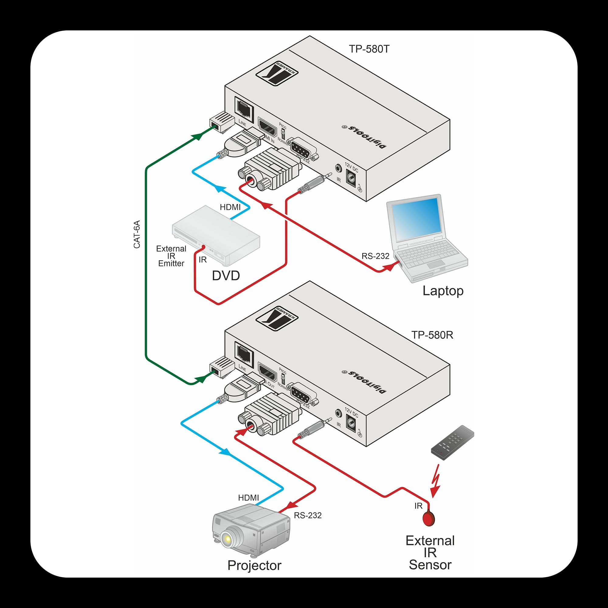 Amazon.com: Kramer TP-580T HDBaseT 1.0 Transmitter – HDMI Over CAT