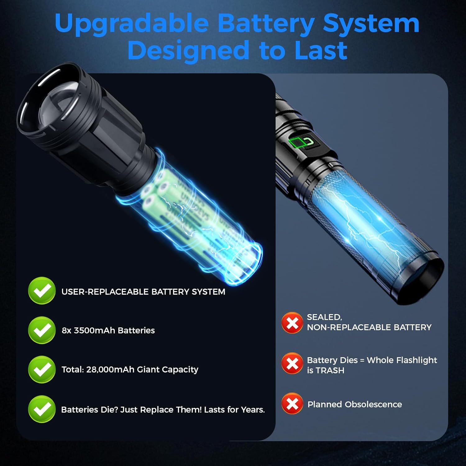 Brightest Flashlight 35000 Lumens, Most Powerful Flashlight with 28000mAh Battery, Super Bright Tactical Flash Light with Adjustable Zoom, USB Outpot, Shoulder Strap for Outdoor, Camping, Emergency