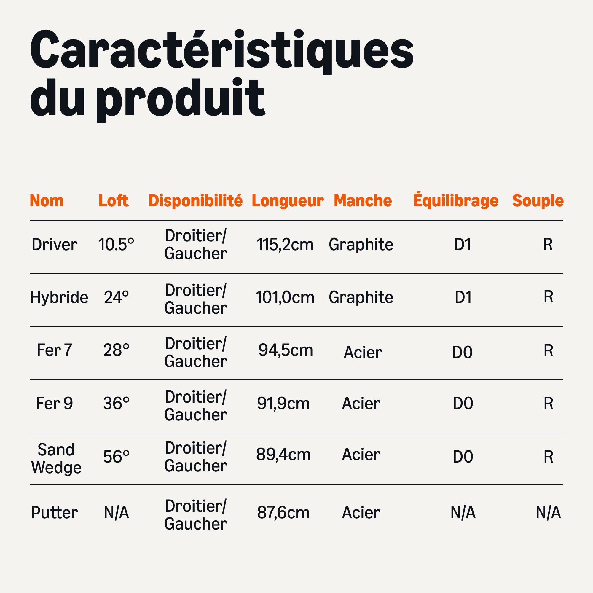 Amazon Basics Lot de Clubs de Golf, 6 Pièces avec Sac à Support, Face Surdimensionnée, Centre de Gravité Bas