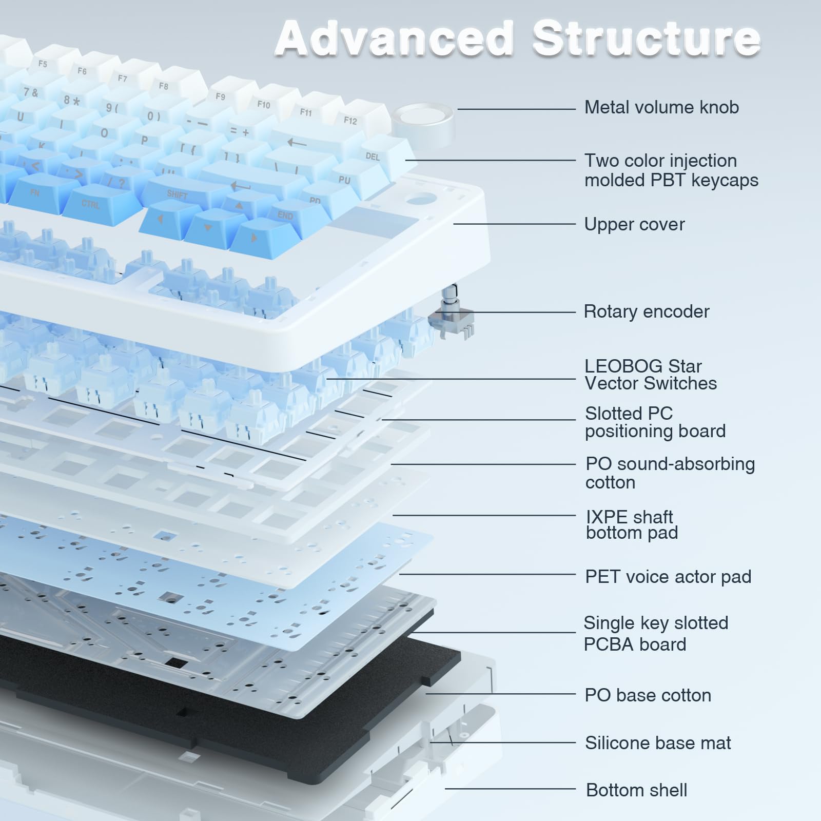 AULA F75 Gasket Mechanical Keyboard, 75% Wireless Hot Swappable Gaming Keyboard with Five-Layer Padding&Knob, Bluetooth/2.4GHz/USB-C, RGB Light. (Blue) (Renewed)