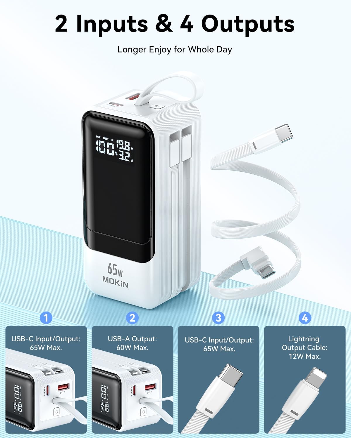 Diagram of imokin 65W Portable Charger's input and output ports