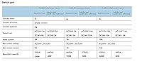 Vista 8 de Relé de alimentación electromagnético de 8 pines, bobina de relé de 10 AMP 24V CC con base de enchufe, DPDT 2NO 2NC - Indicador LED MY2NJ